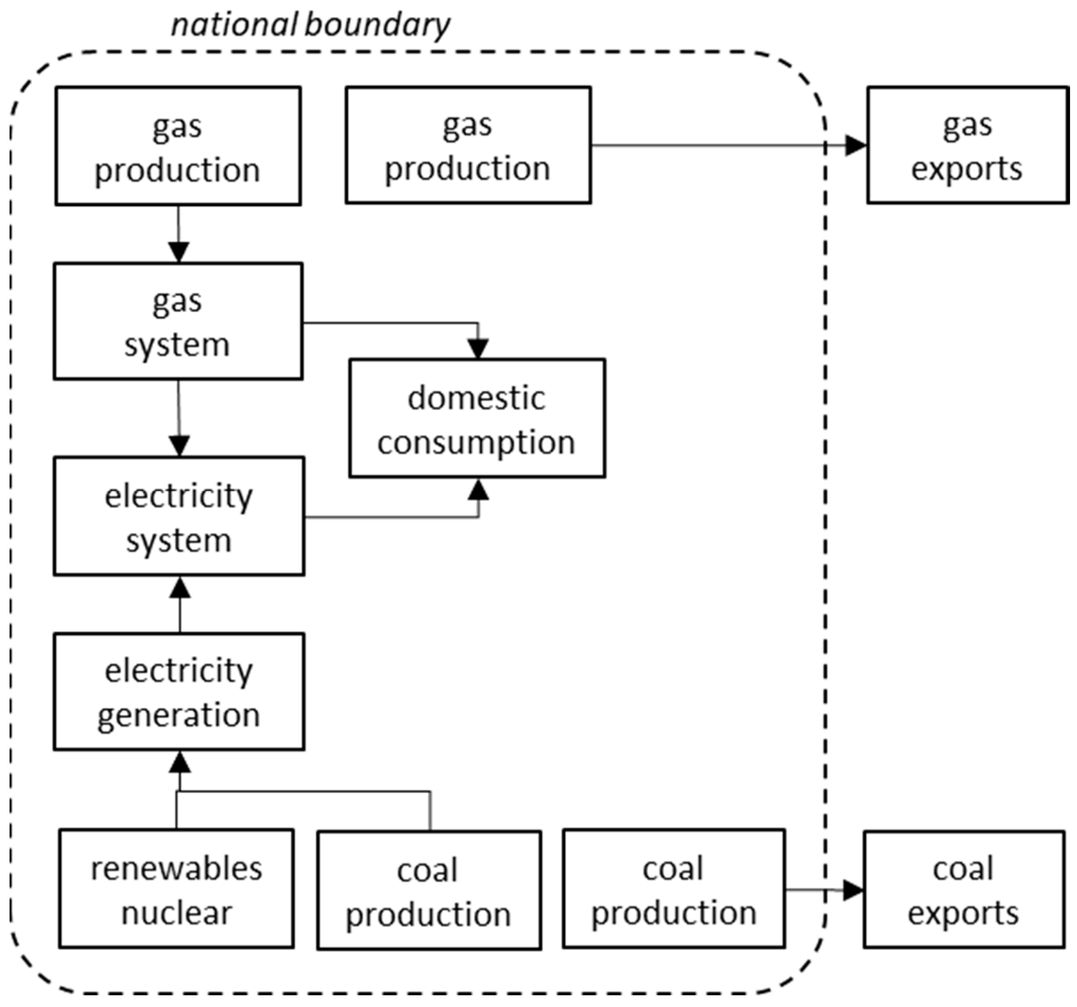 Methane 03 00012 g004