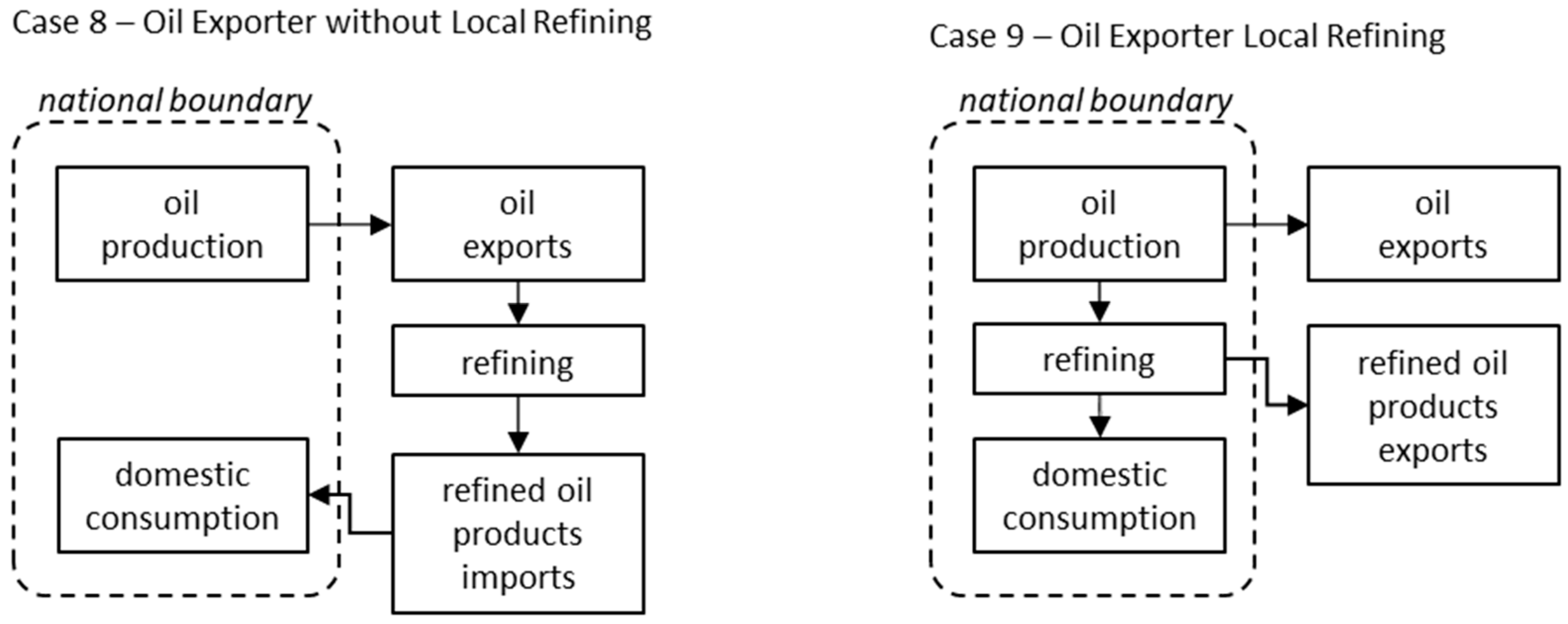 Methane 03 00012 g007