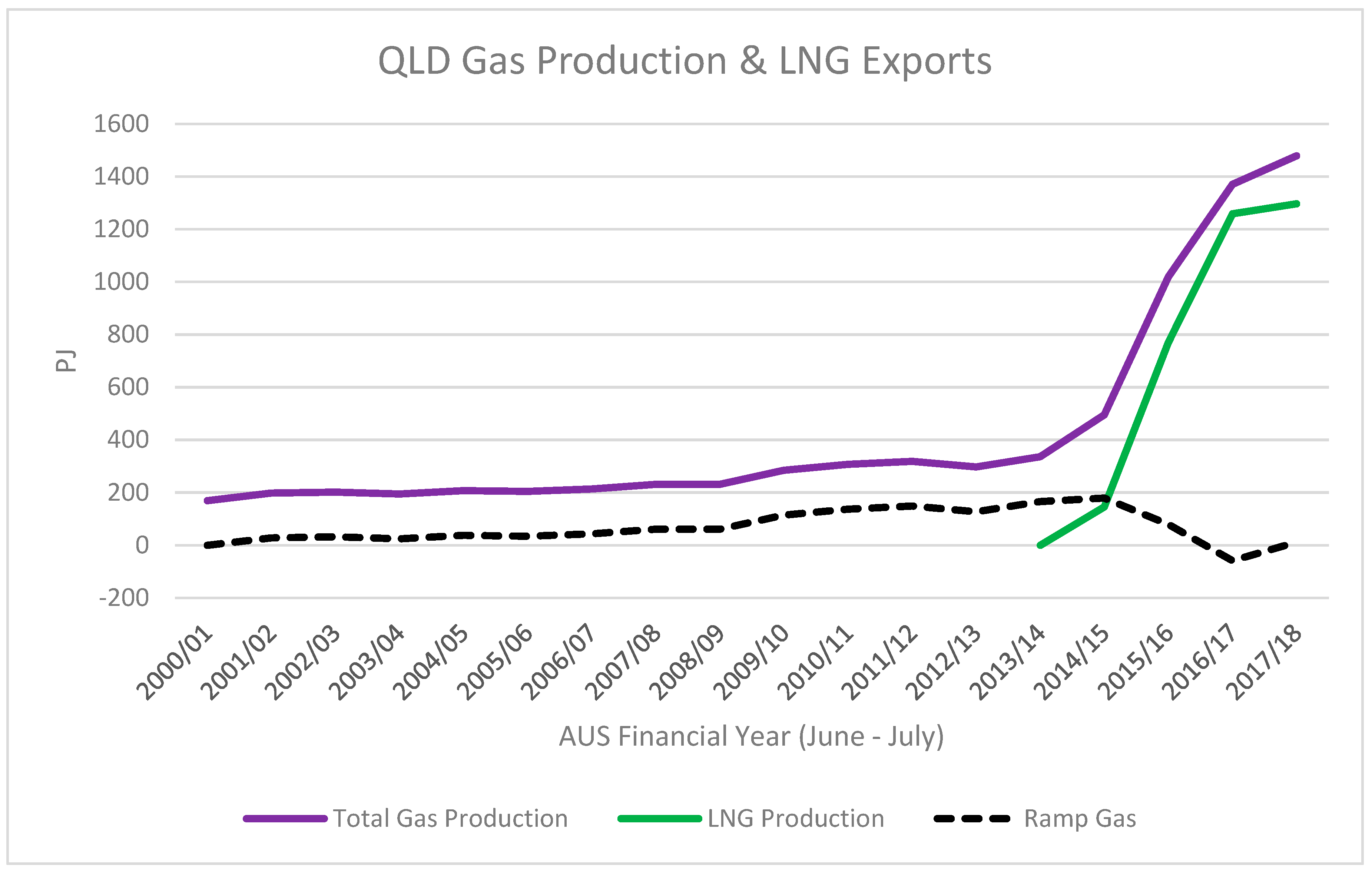 Methane 03 00012 g008