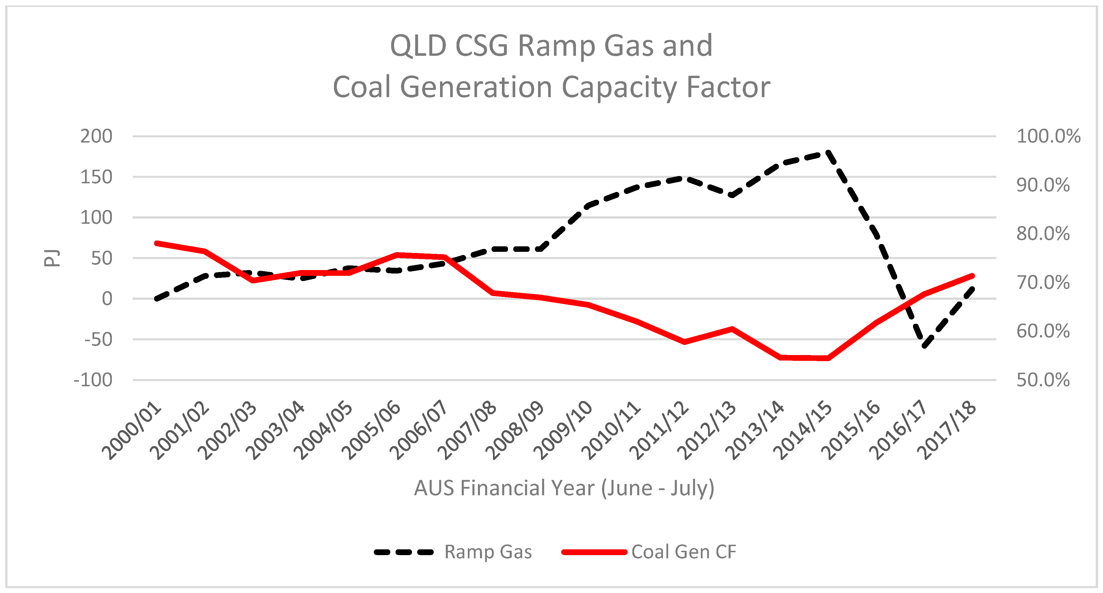Methane 03 00012 g009