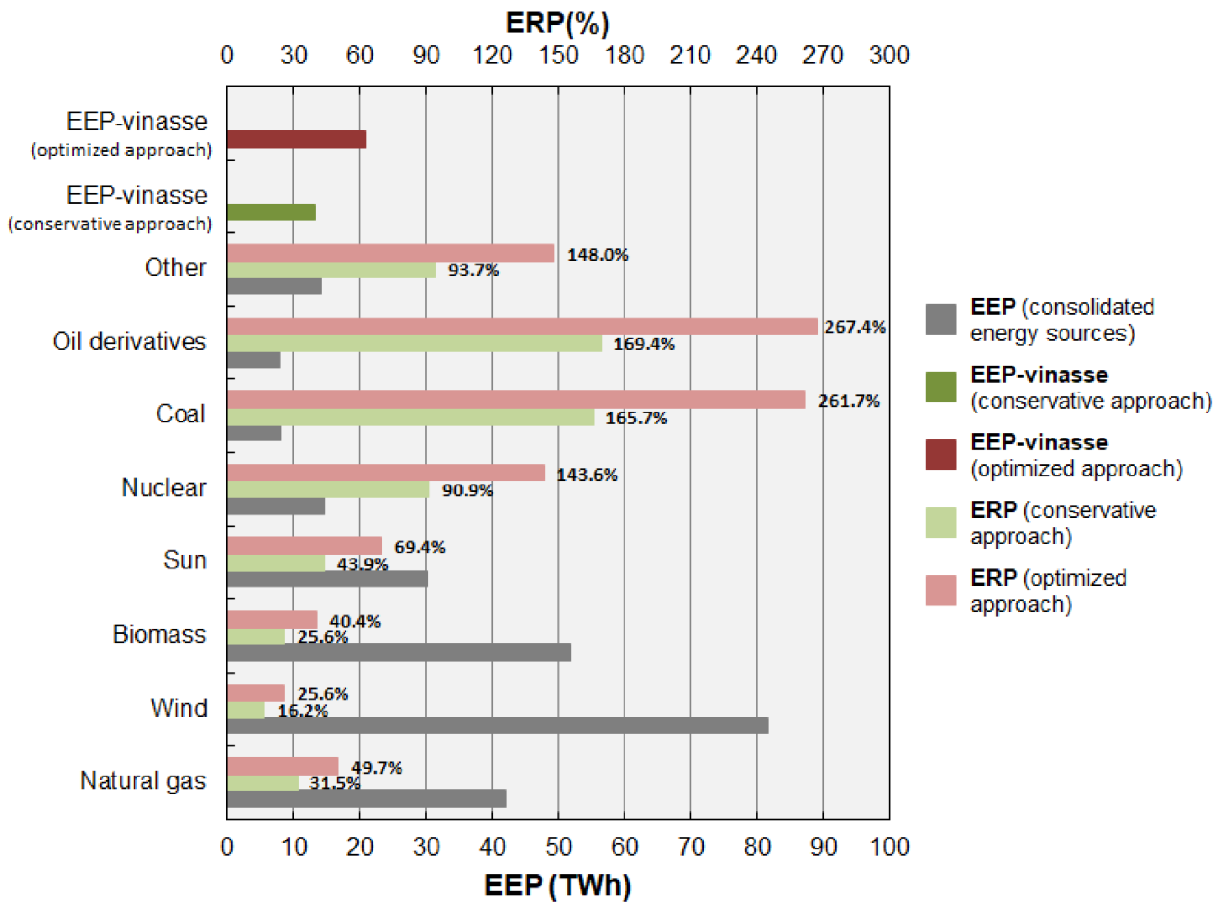 Methane 03 00017 g003