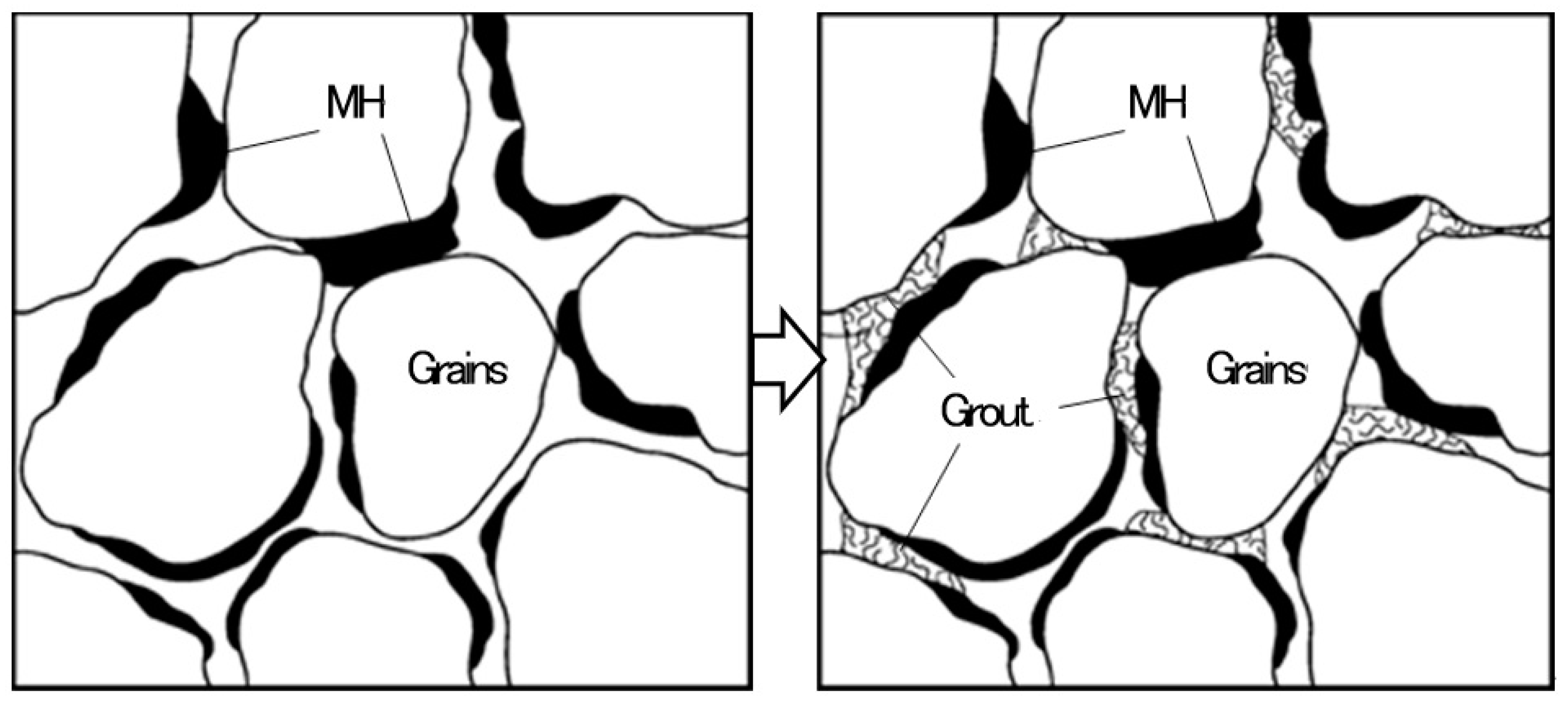 Methane 03 00018 g002