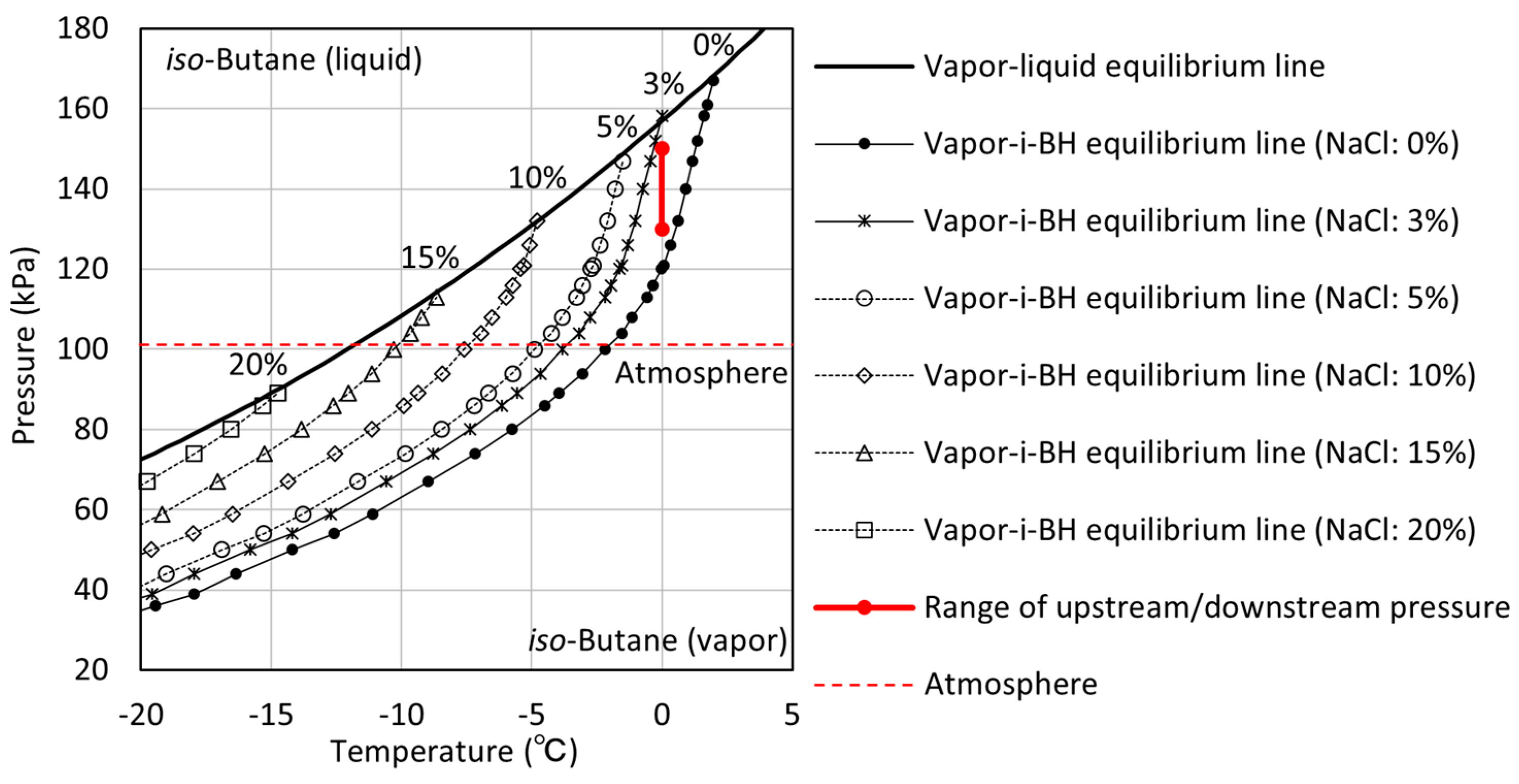 Methane 03 00018 g004