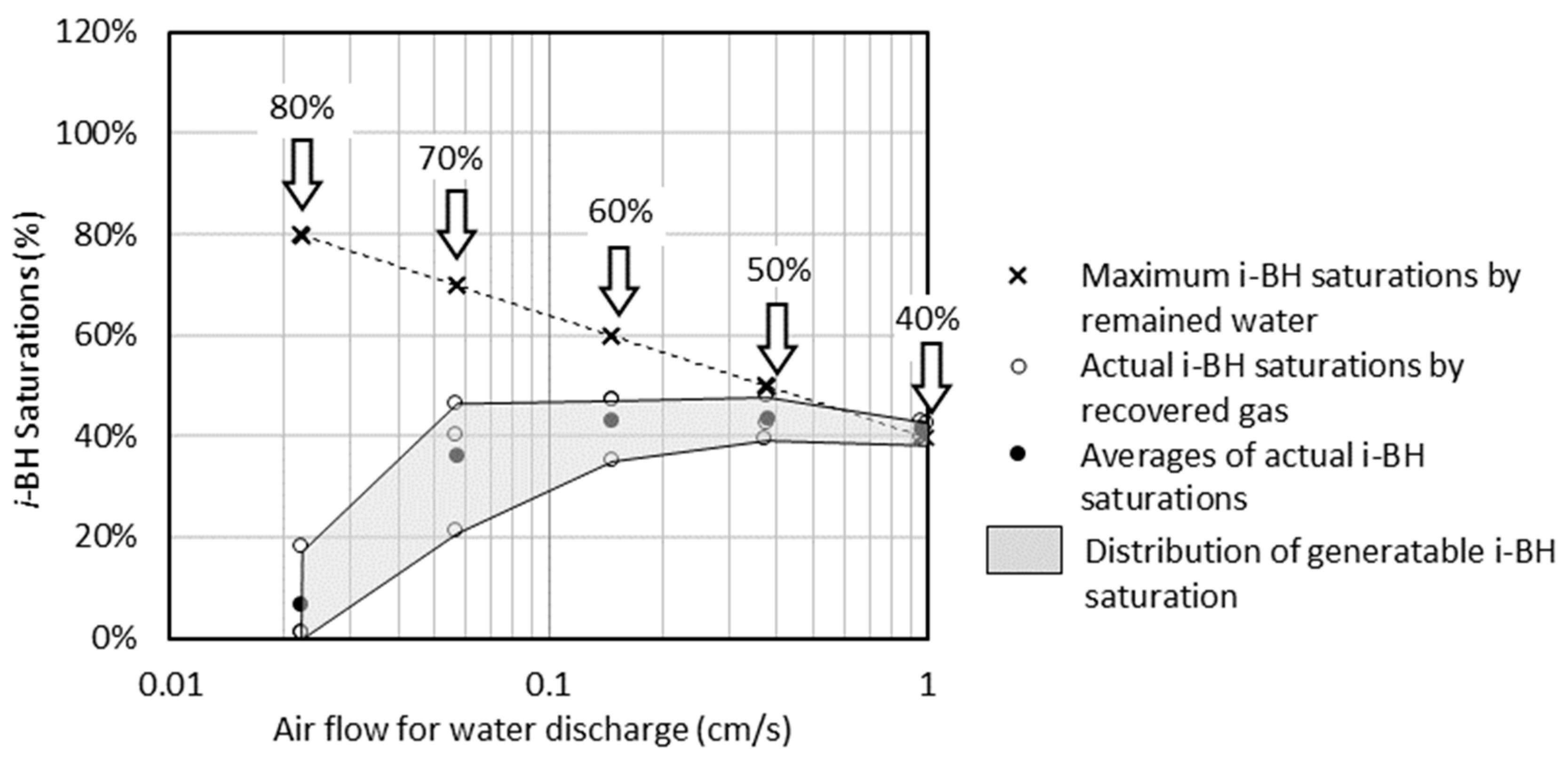 Methane 03 00018 g008