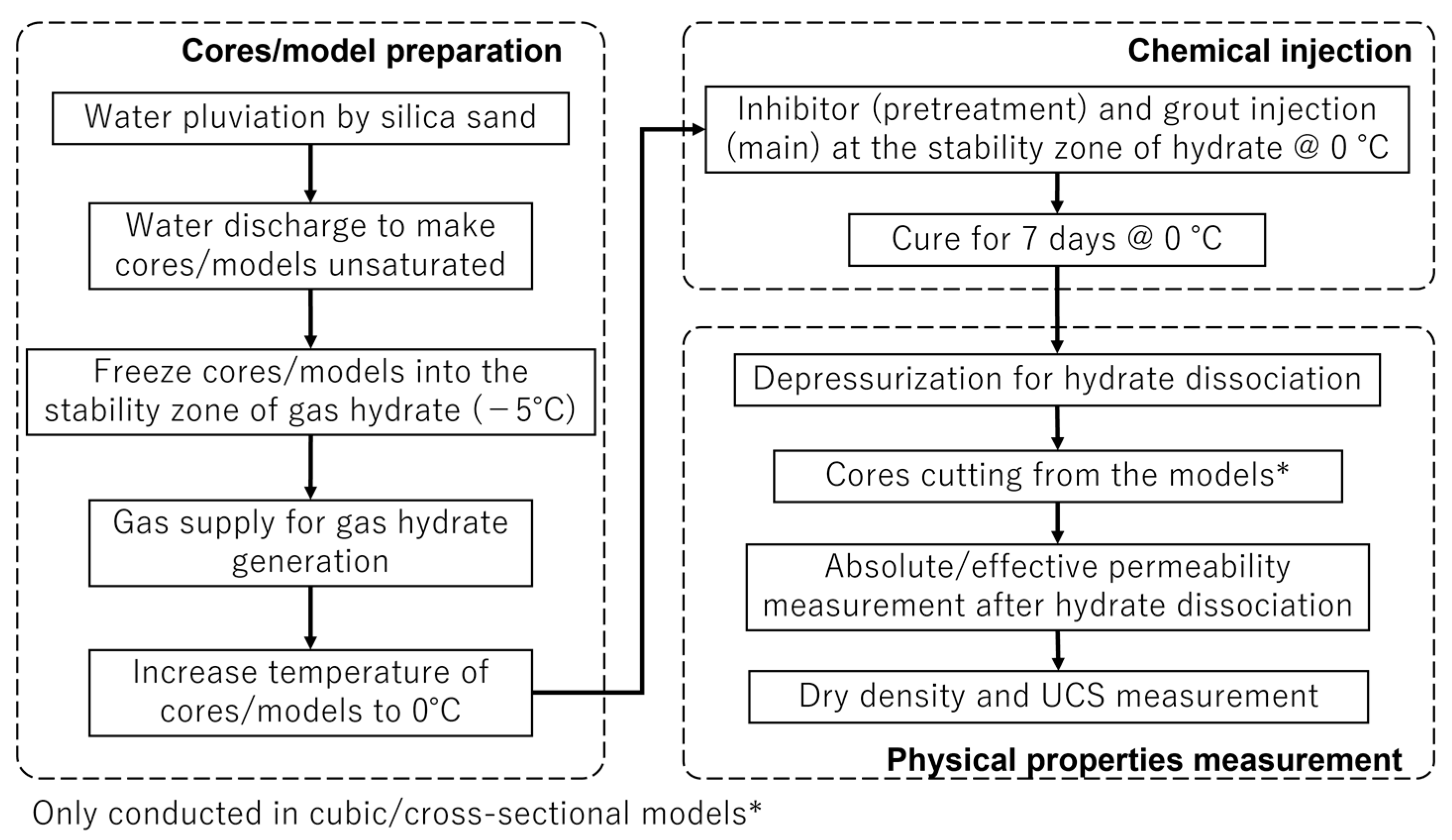 Methane 03 00018 g009