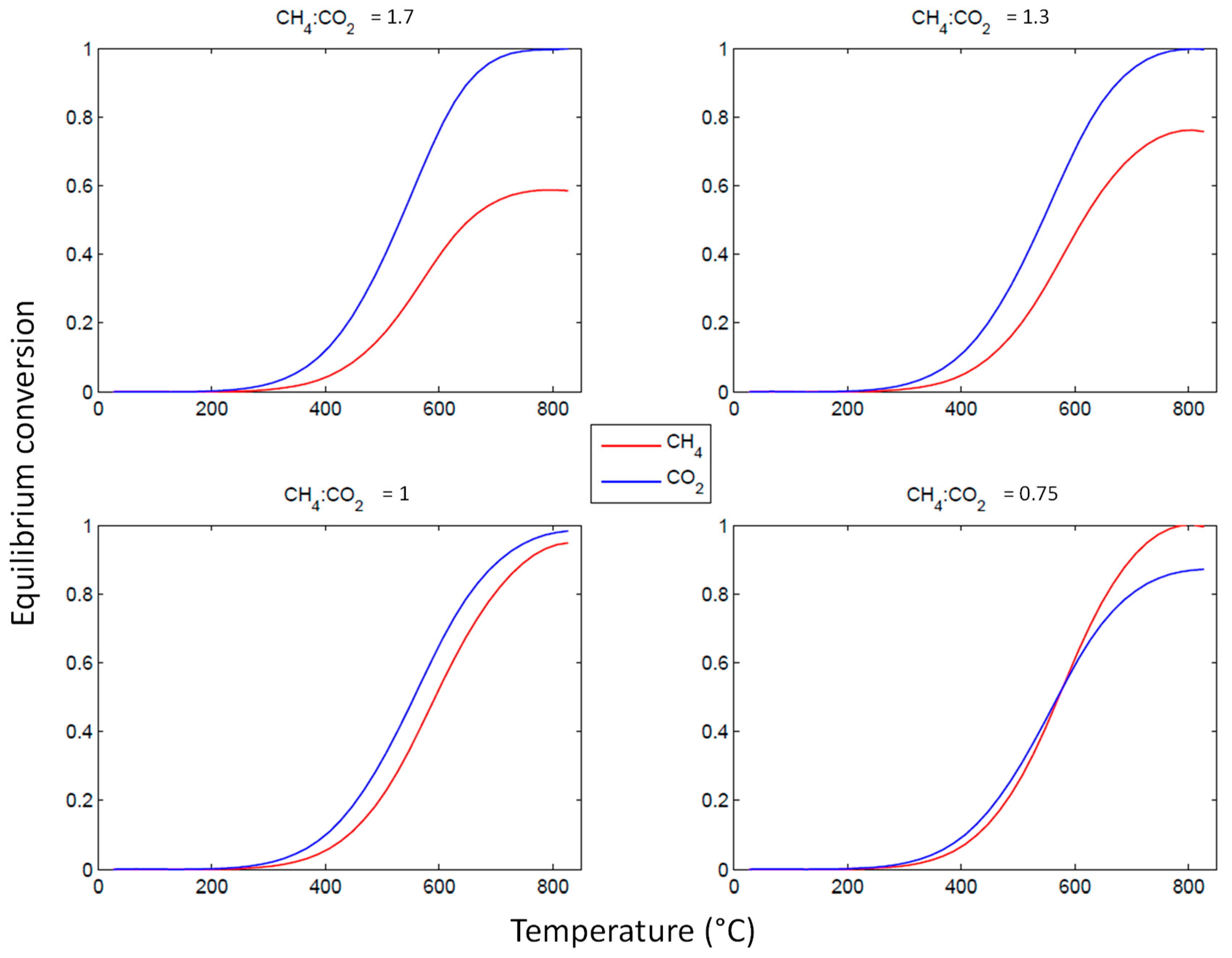 Methane 03 00019 g001