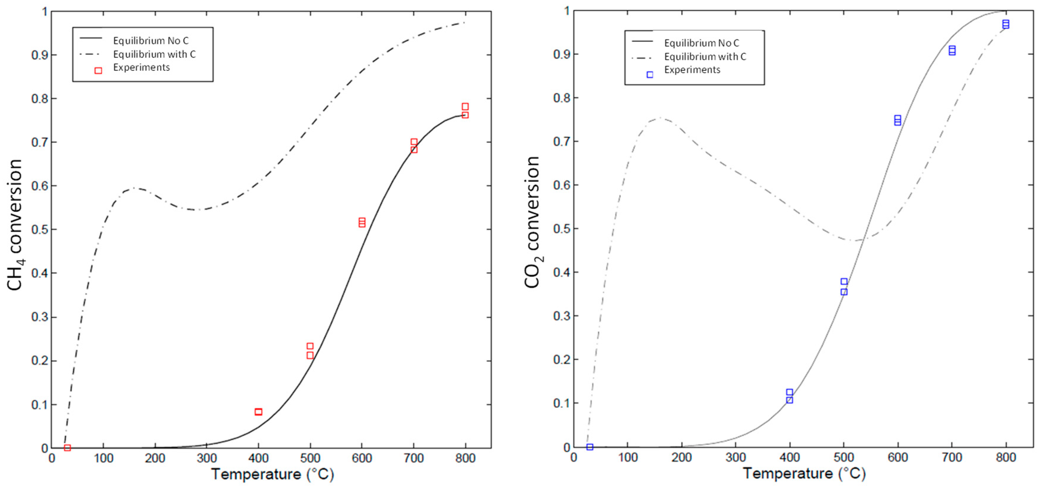 Methane 03 00019 g002