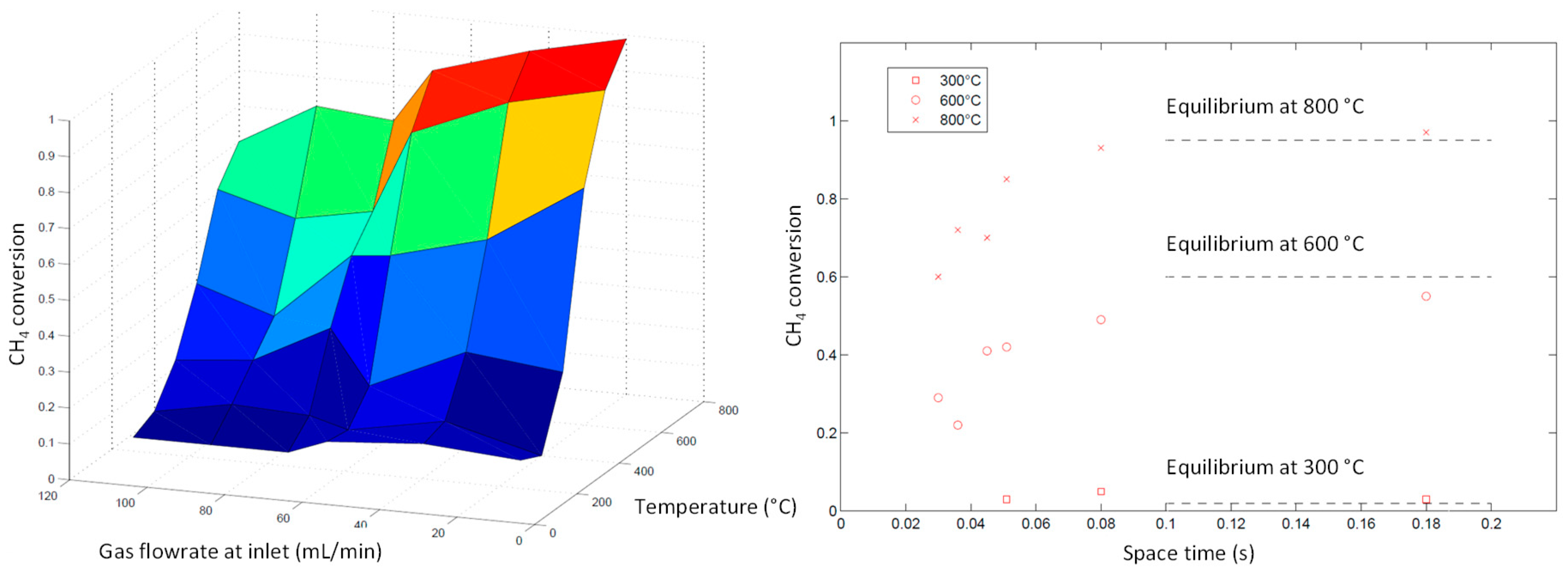 Methane 03 00019 g003