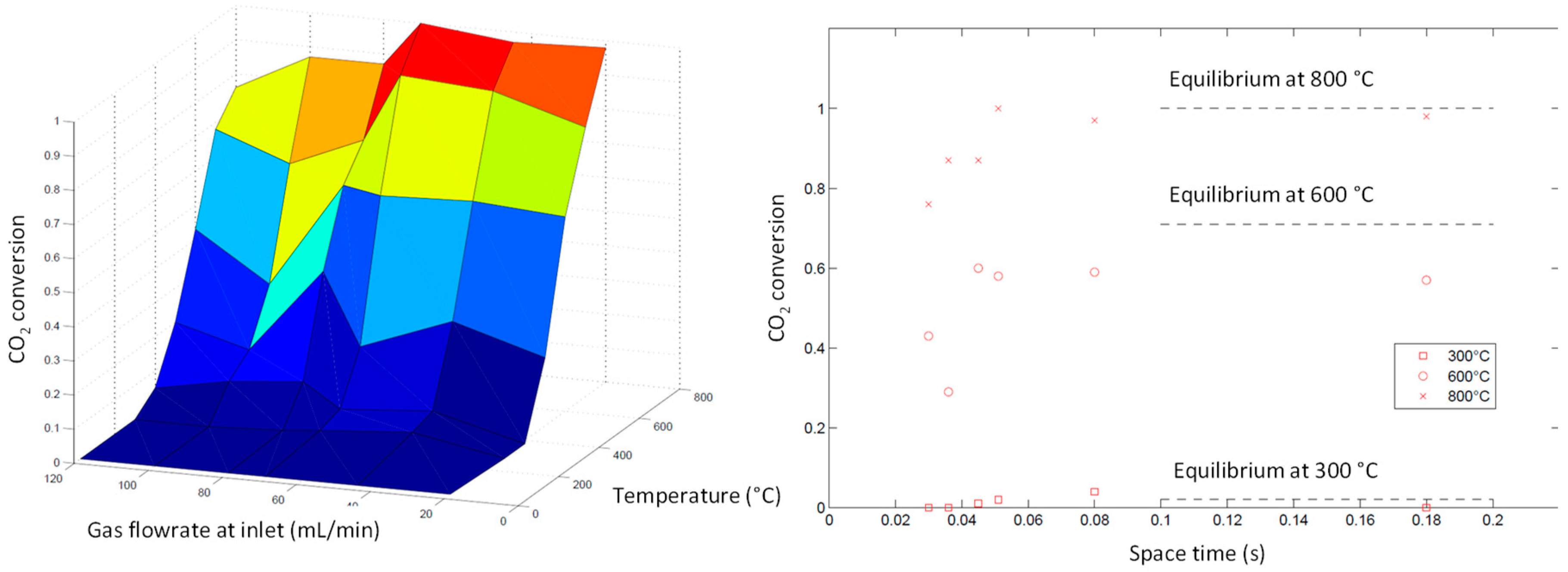 Methane 03 00019 g004