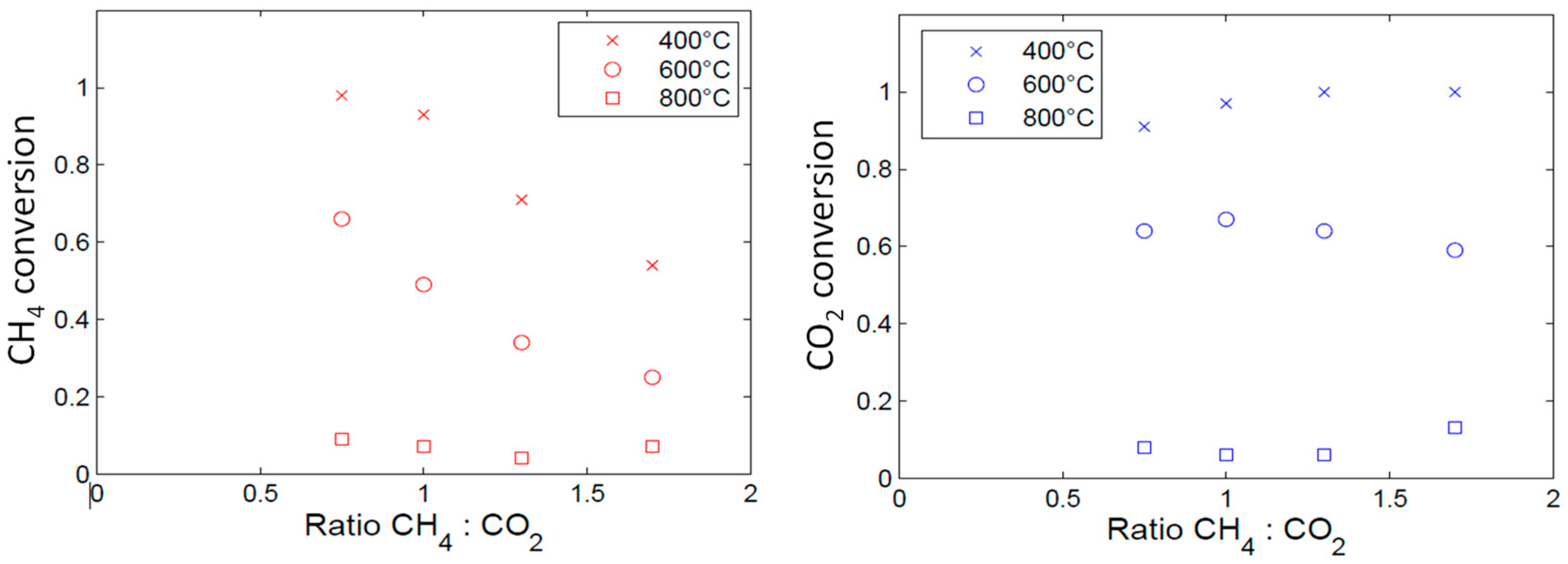 Methane 03 00019 g005