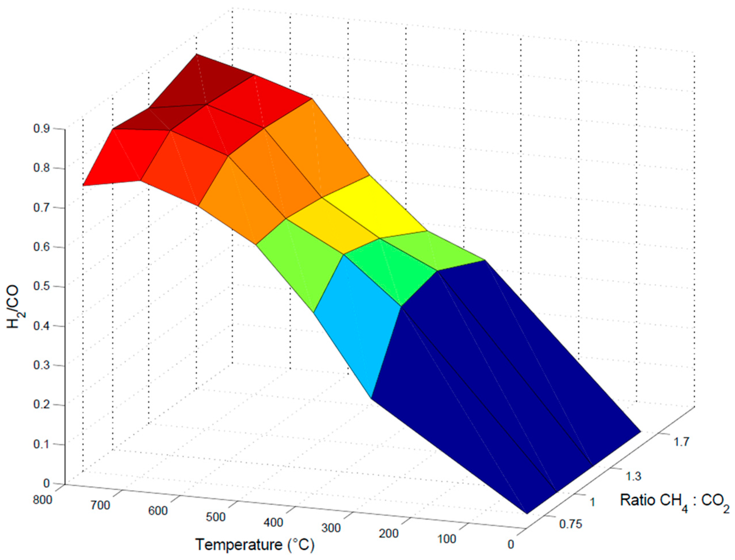 Methane 03 00019 g006