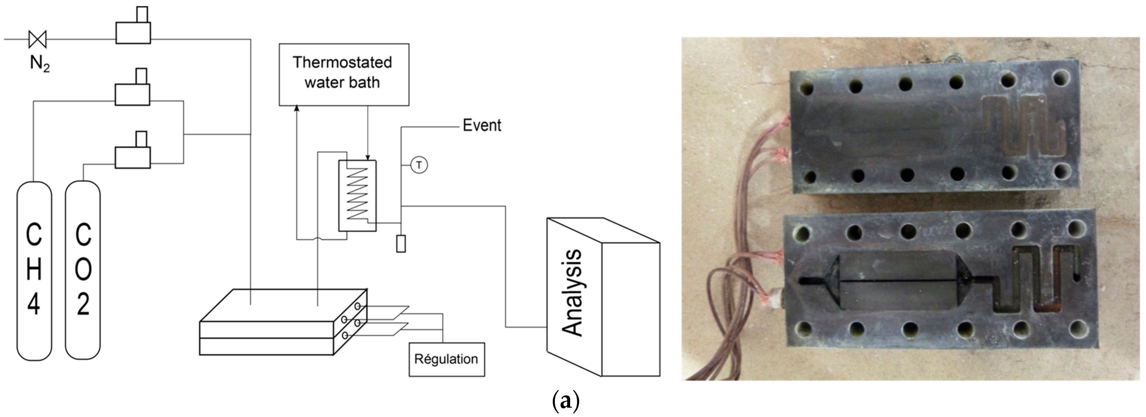 Methane 03 00019 g008a