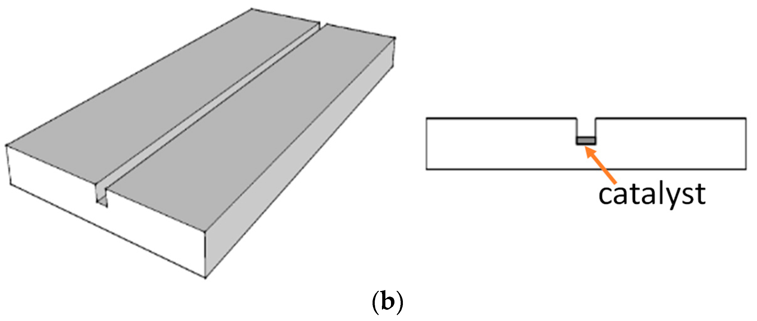 Methane 03 00019 g008b