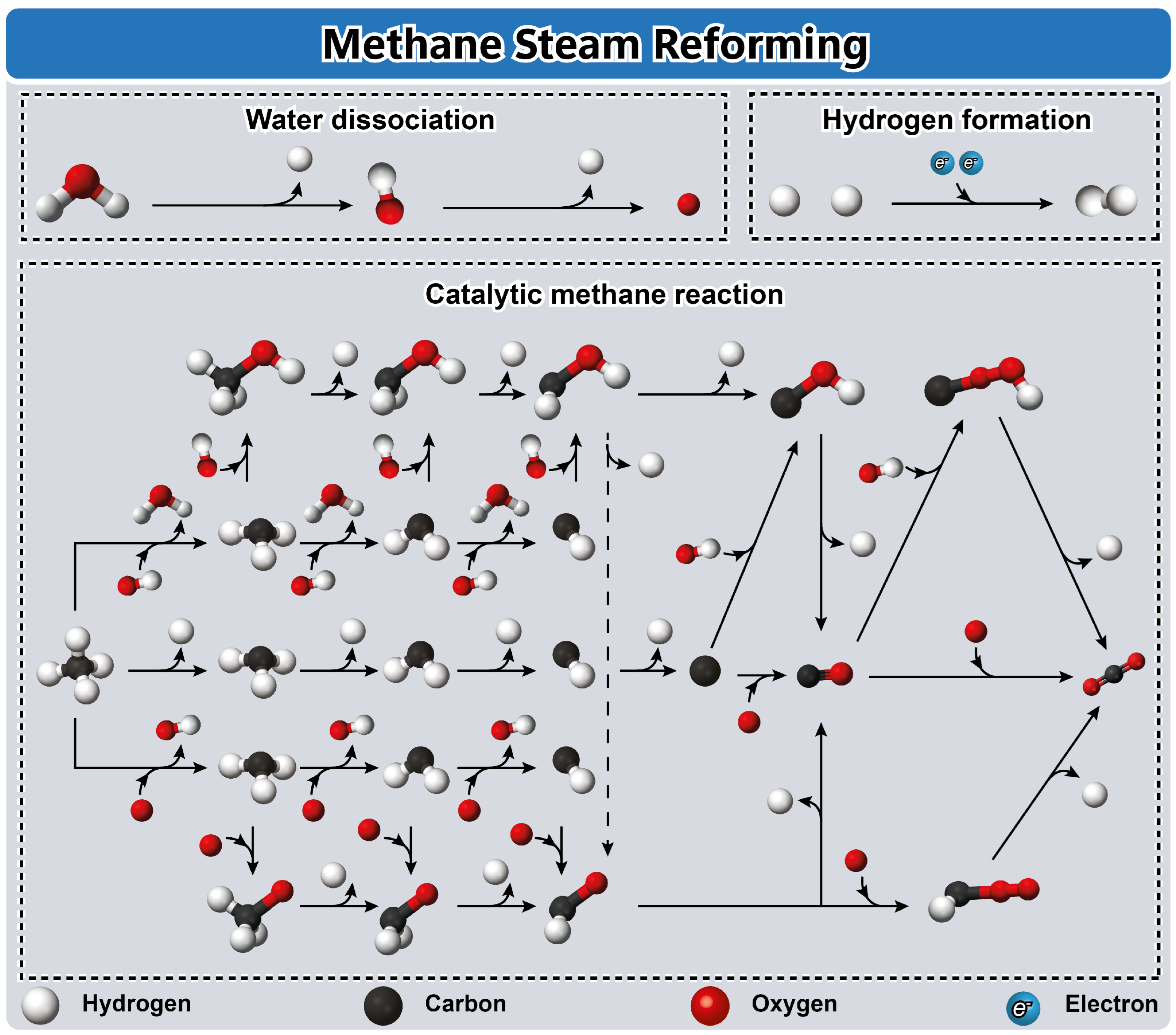Methane 03 00020 g005
