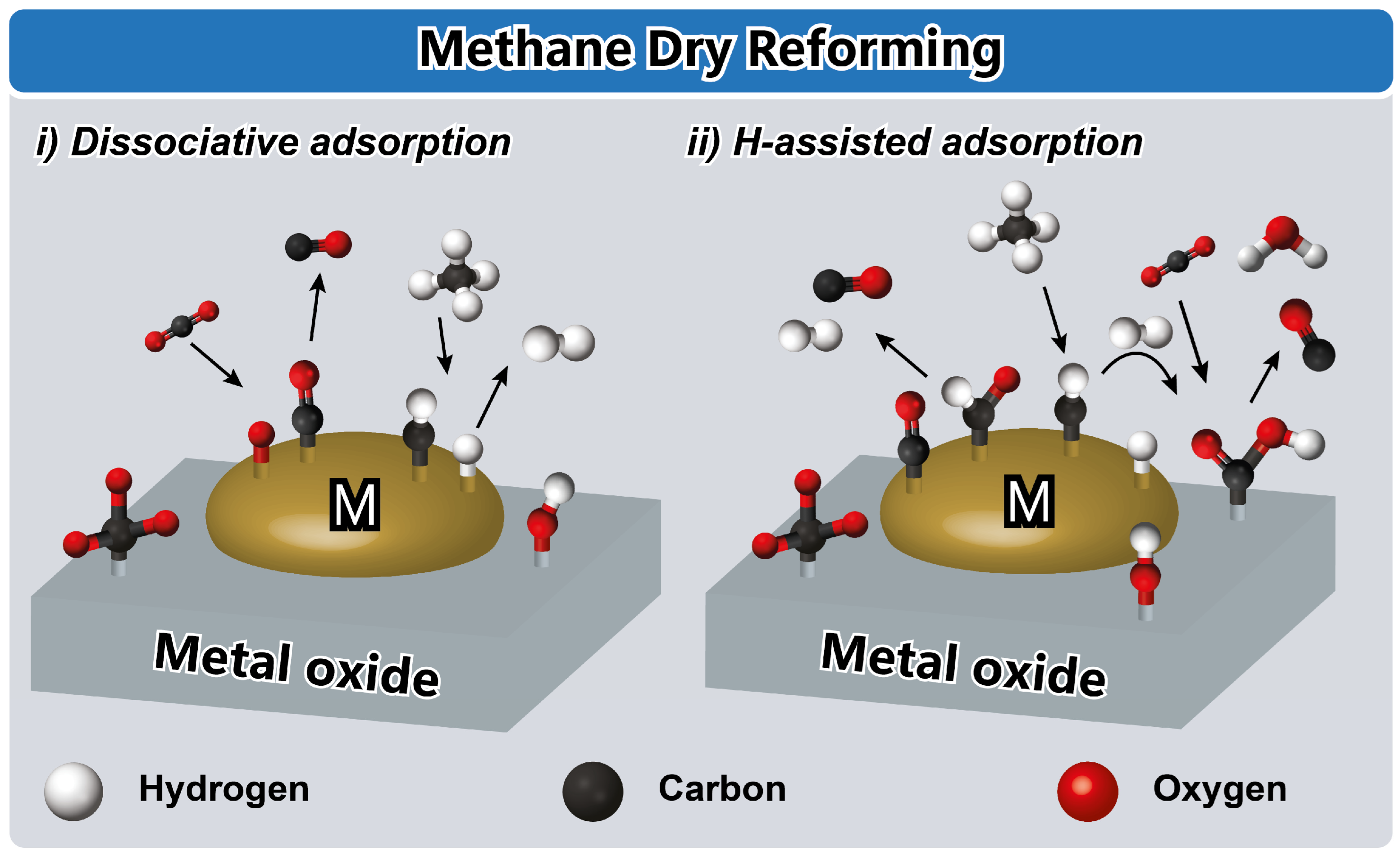 Methane 03 00020 g006