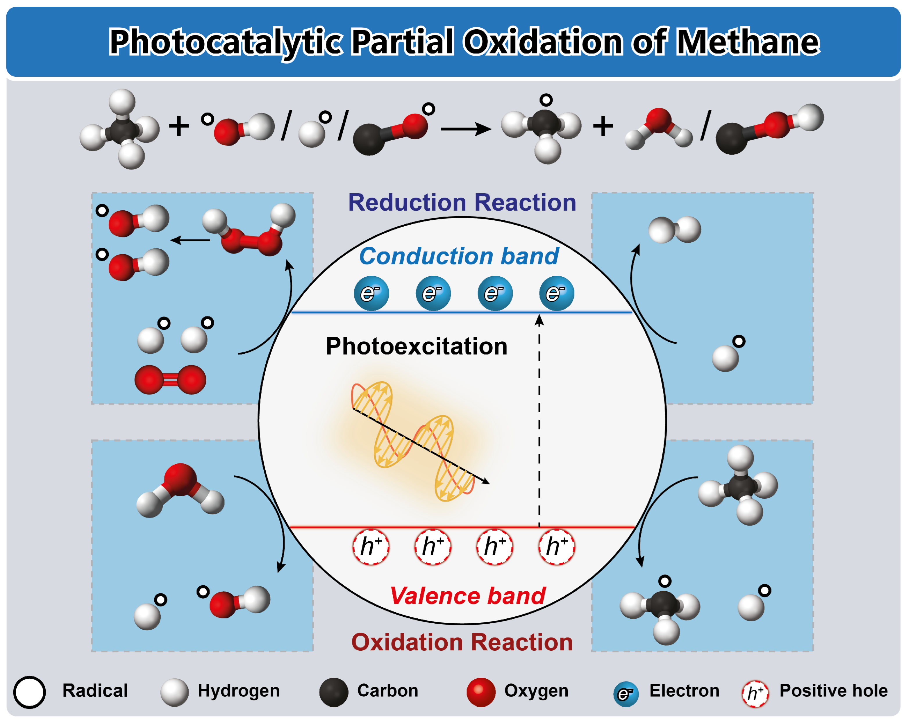 Methane 03 00020 g008