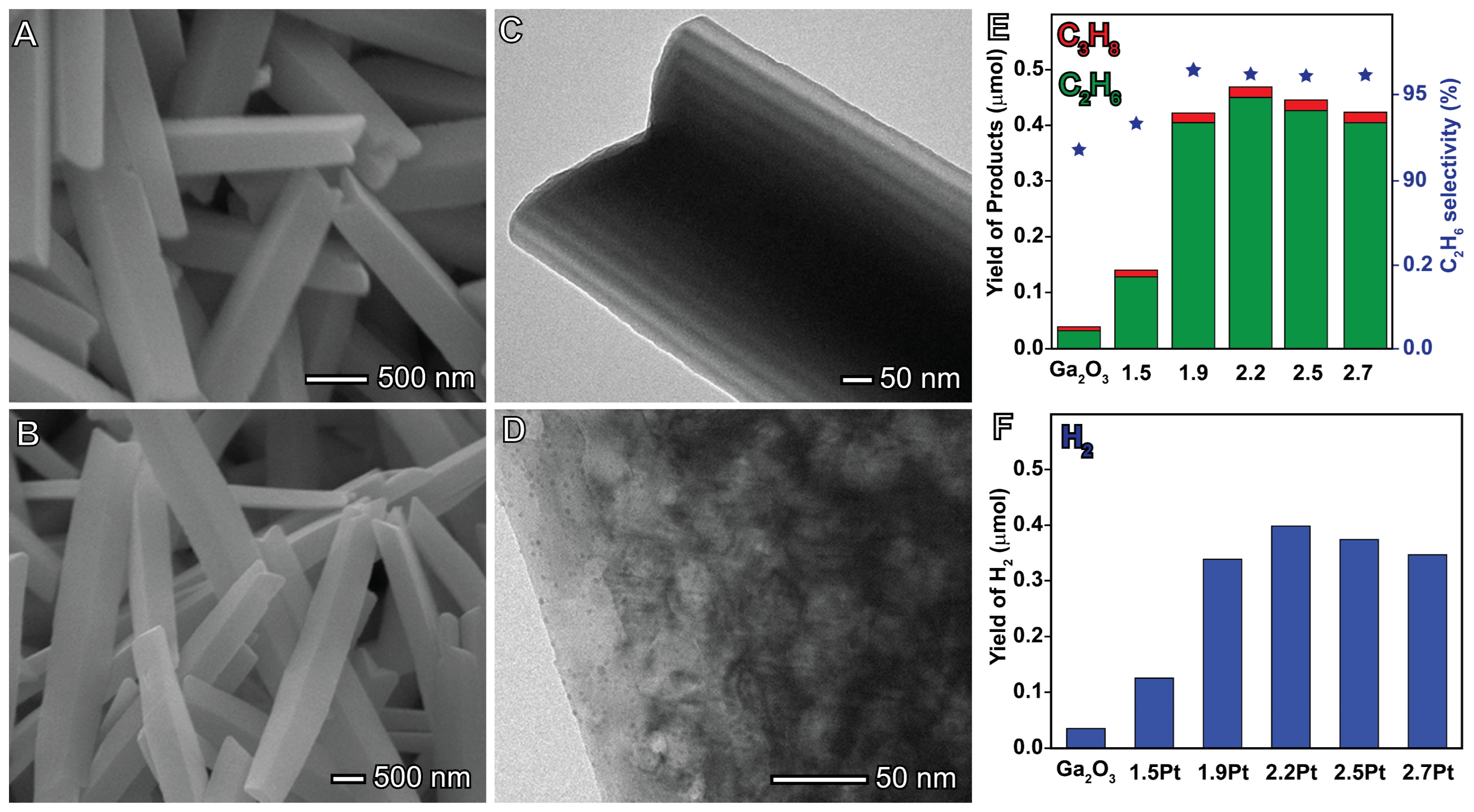 Methane 03 00020 g010