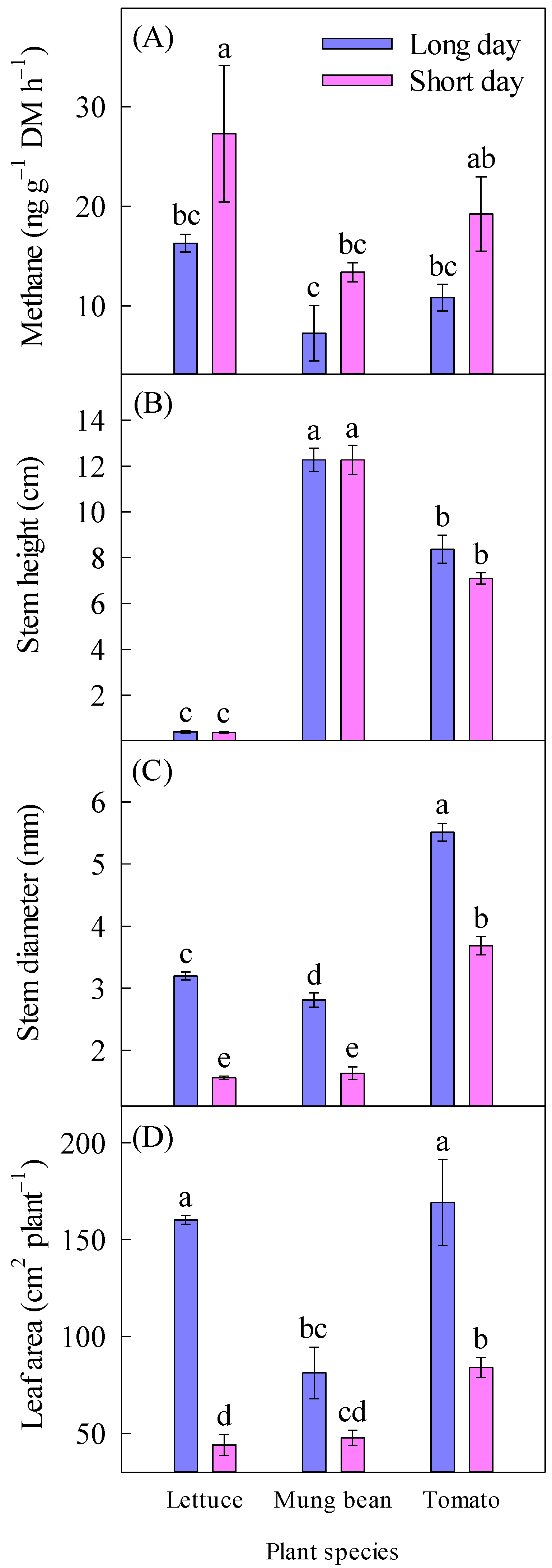 Methane 03 00021 g002