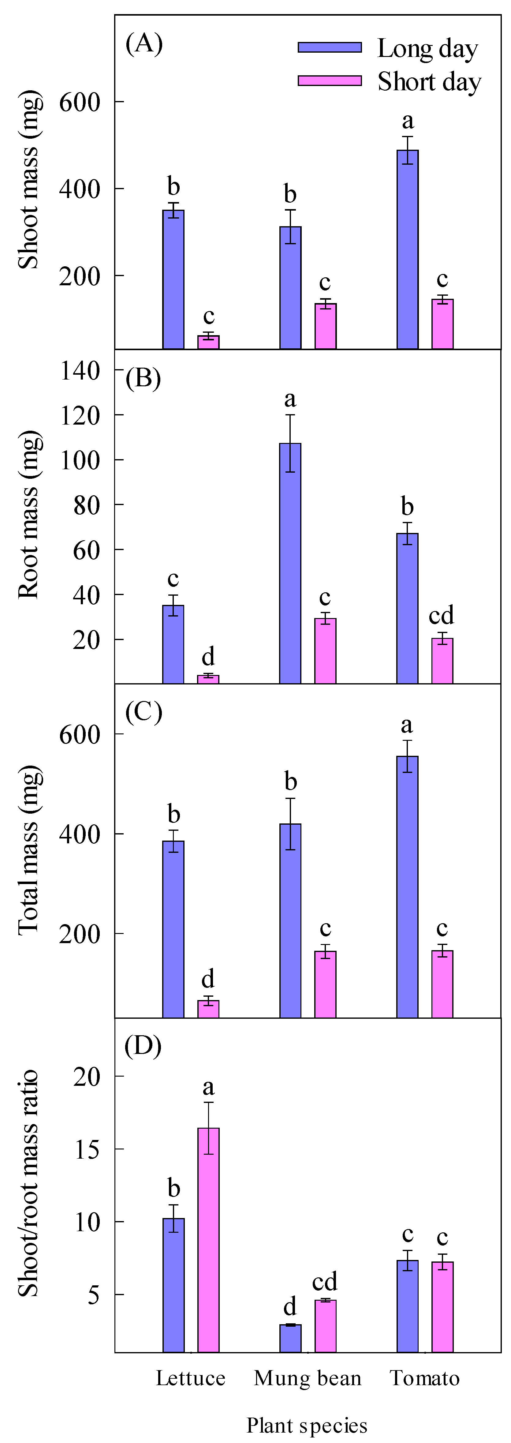 Methane 03 00021 g003