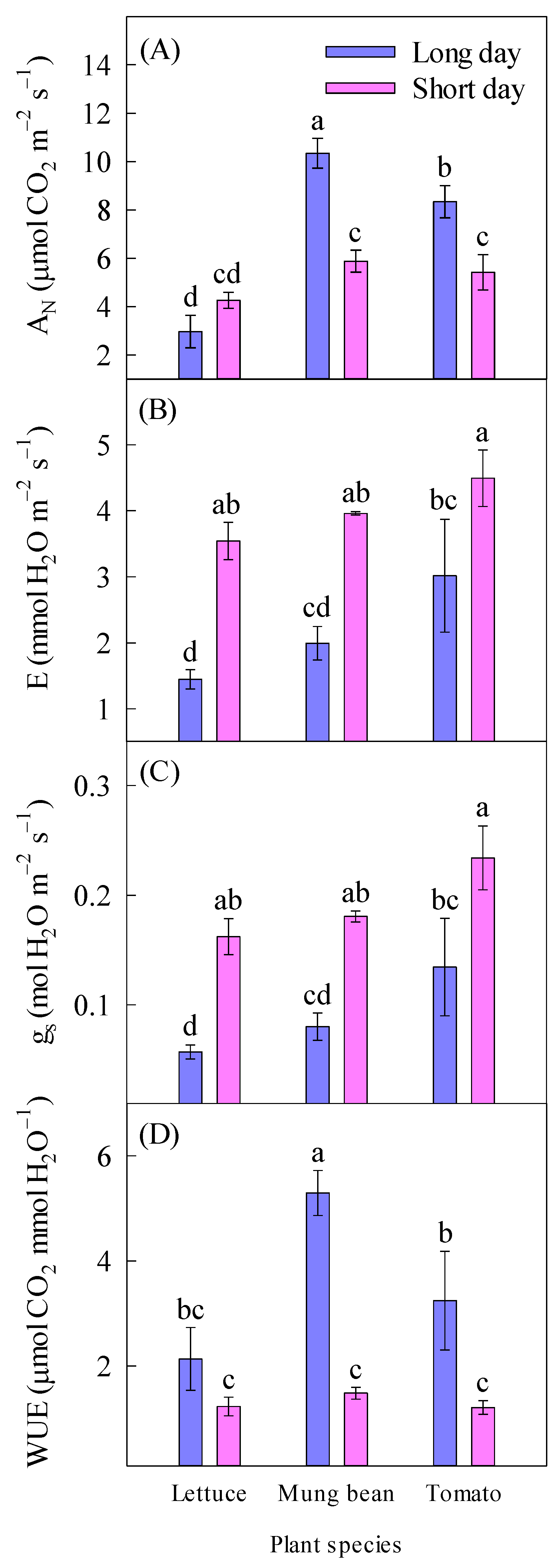 Methane 03 00021 g004