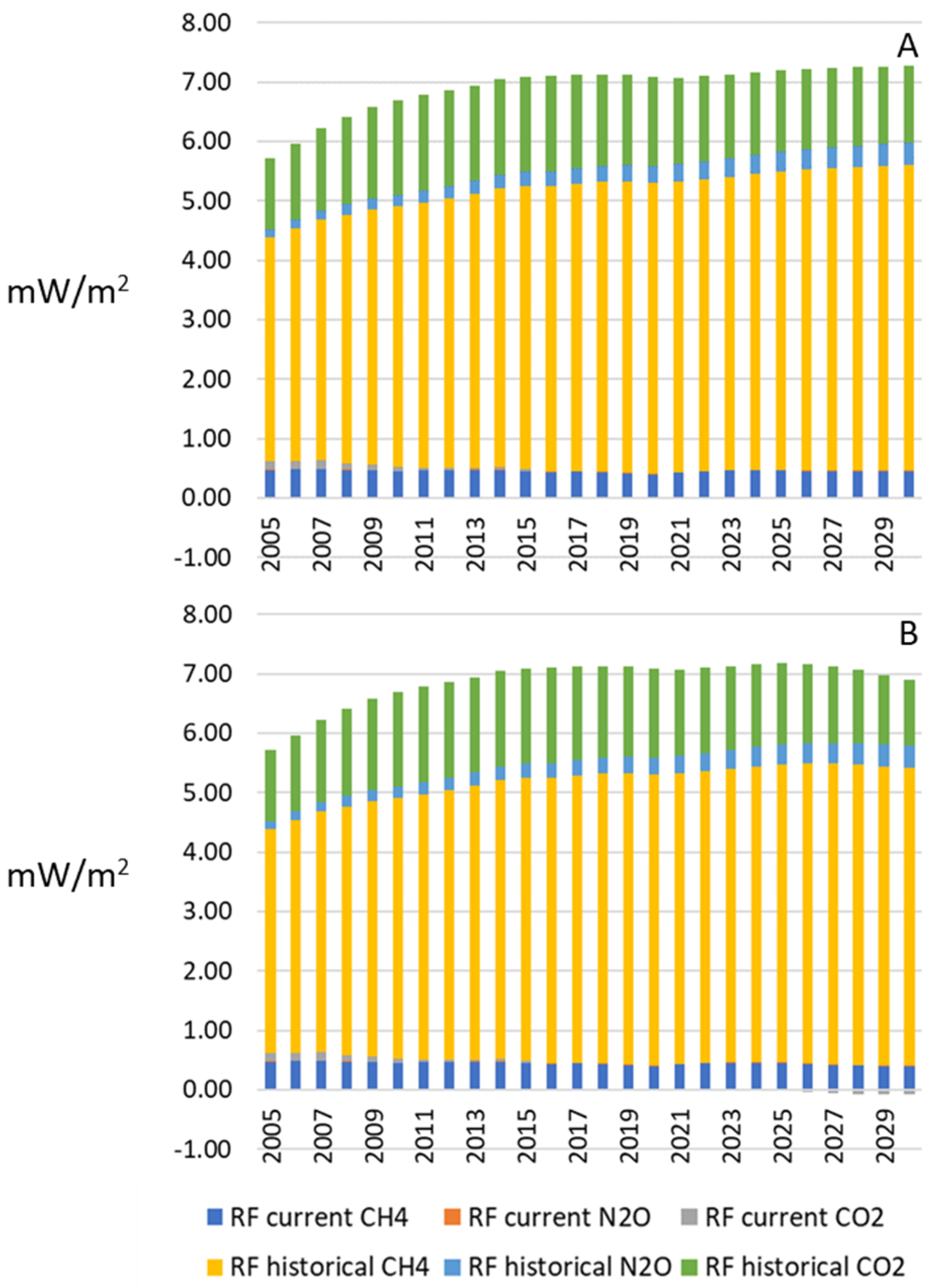 Methane 03 00022 g001