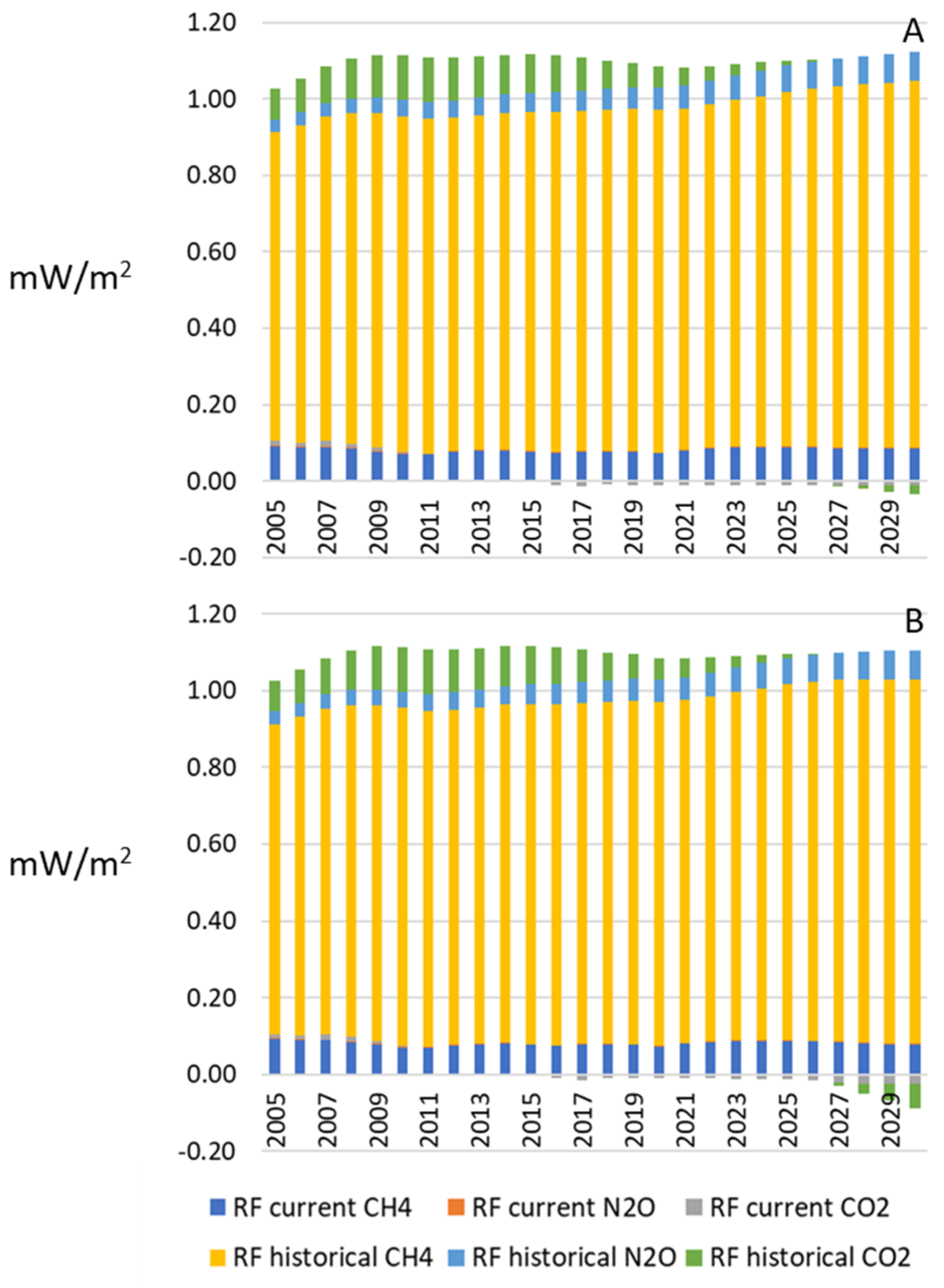 Methane 03 00022 g002