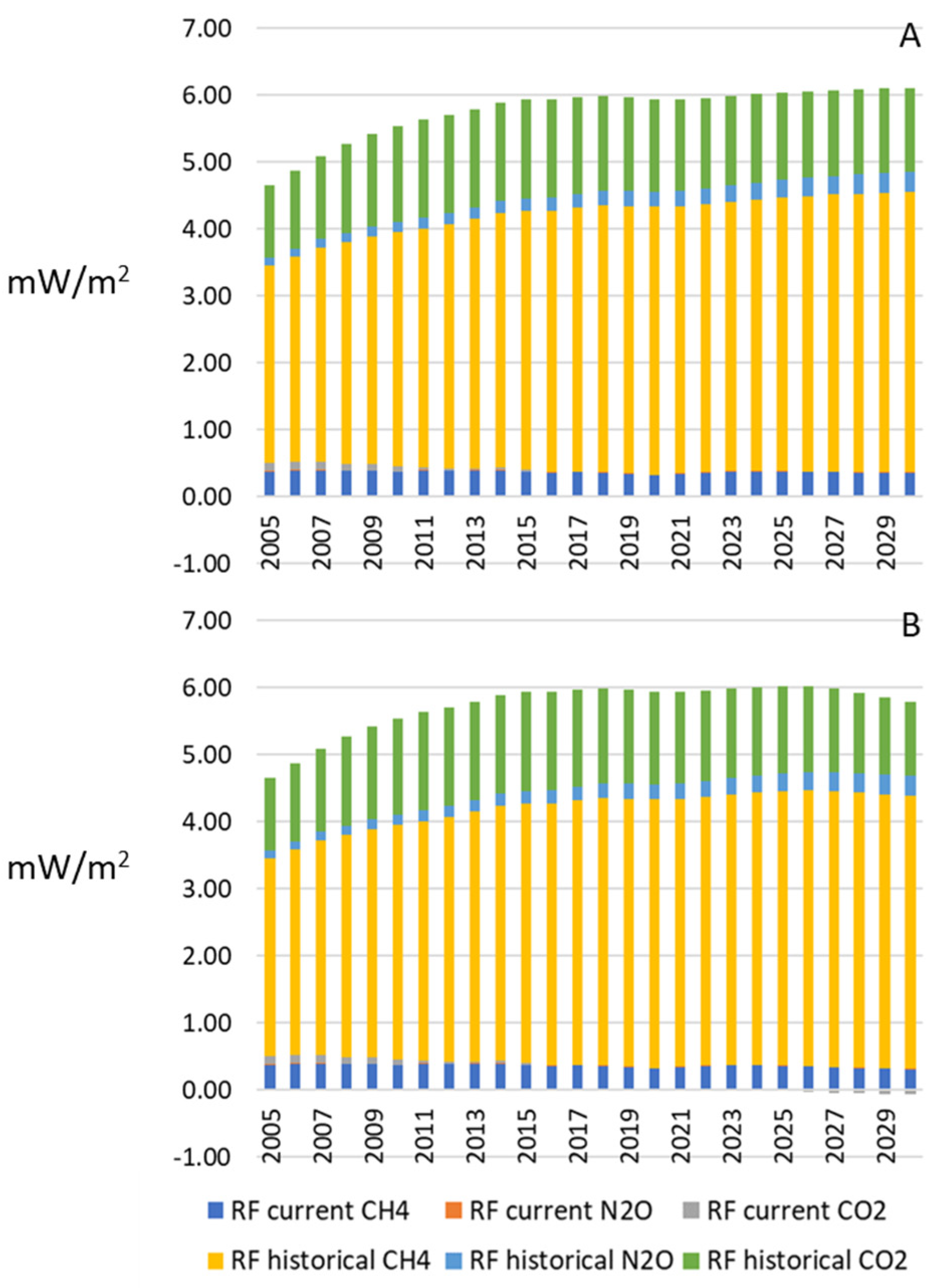 Methane 03 00022 g003