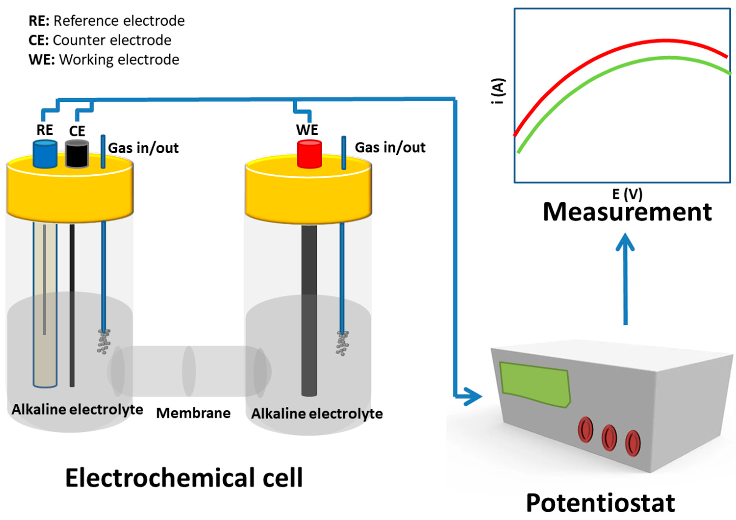 Methane 03 00027 g003