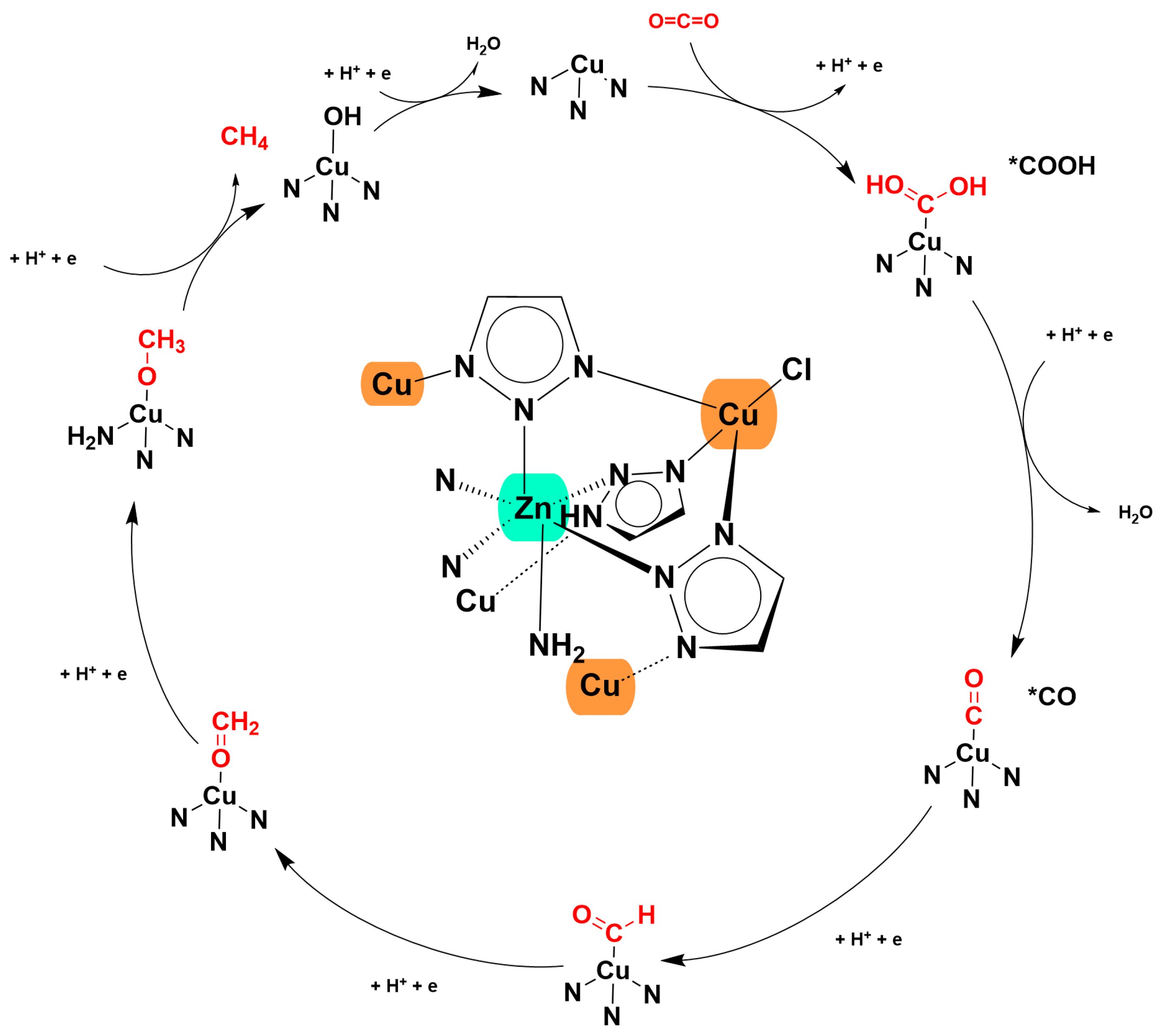 Methane 03 00027 g005