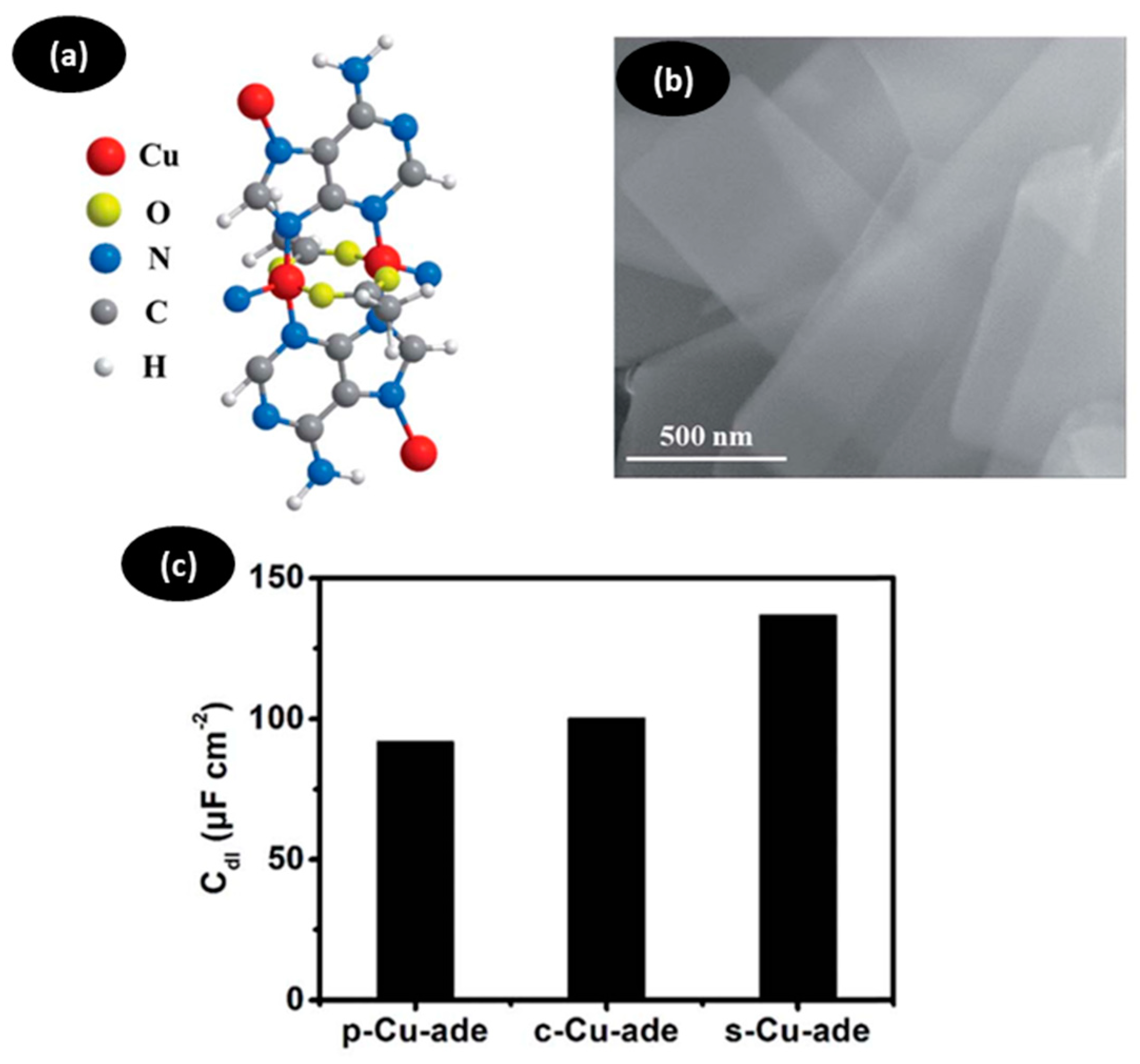 Methane 03 00027 g006