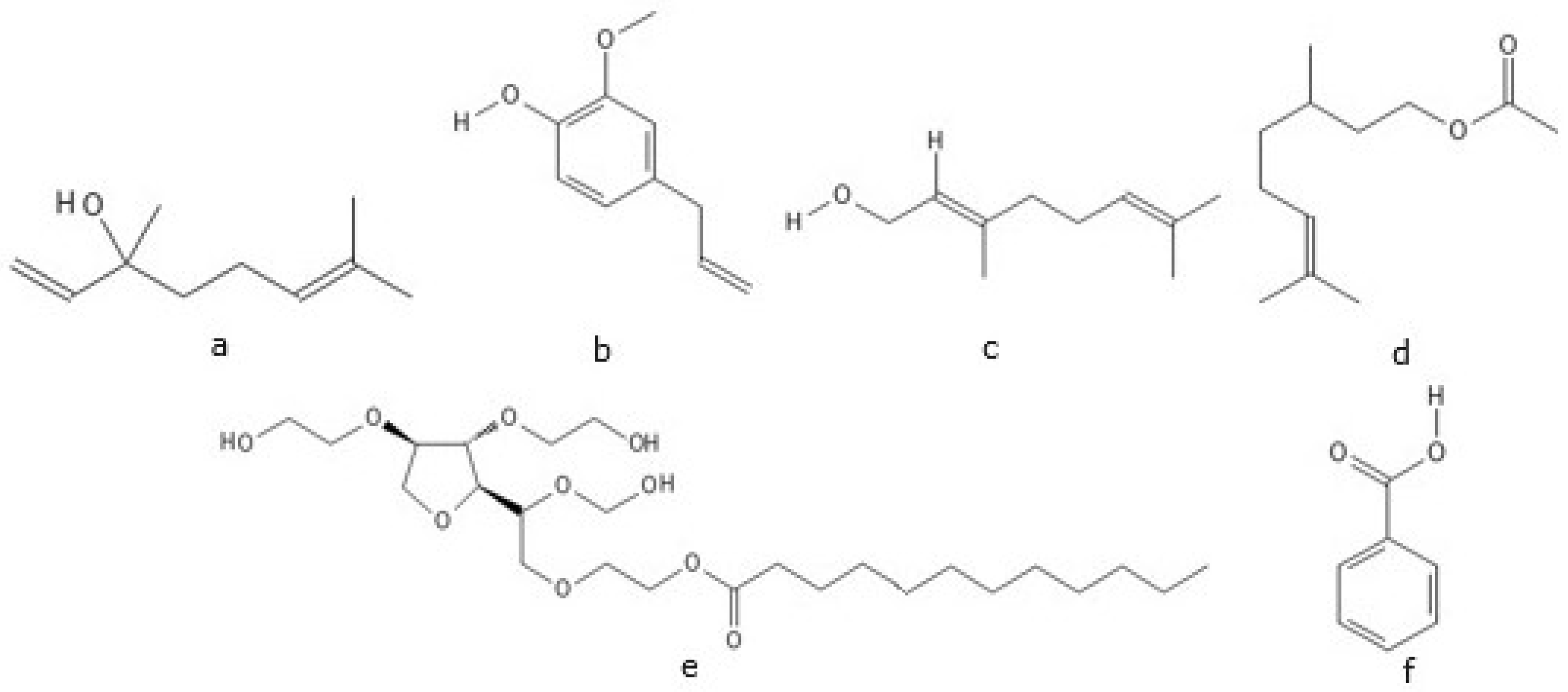 Methane 03 00030 g001 Methane 03 00030 g001