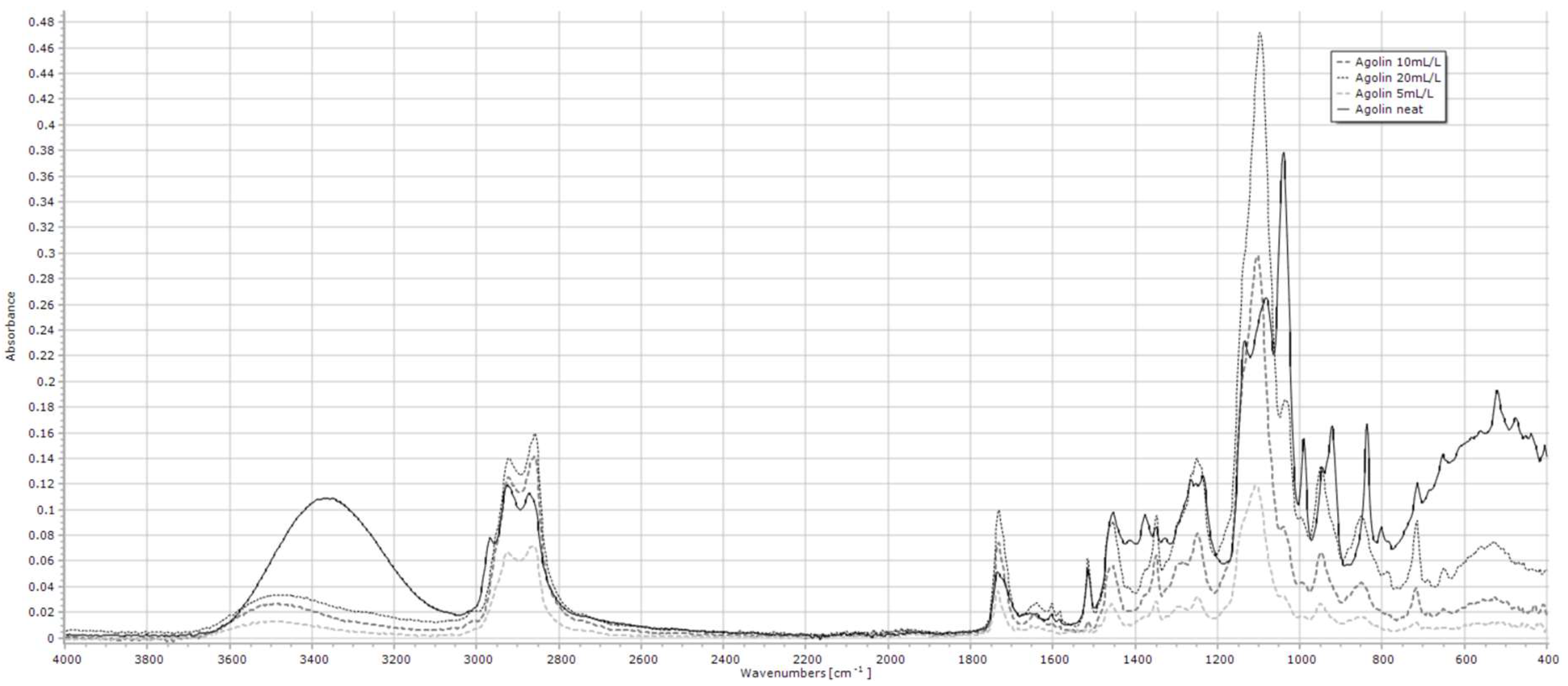 Methane 03 00030 g002 Methane 03 00030 g002