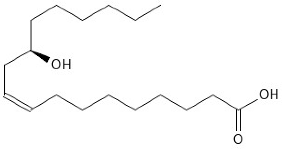 Methane 03 00030 g003 Methane 03 00030 g003
