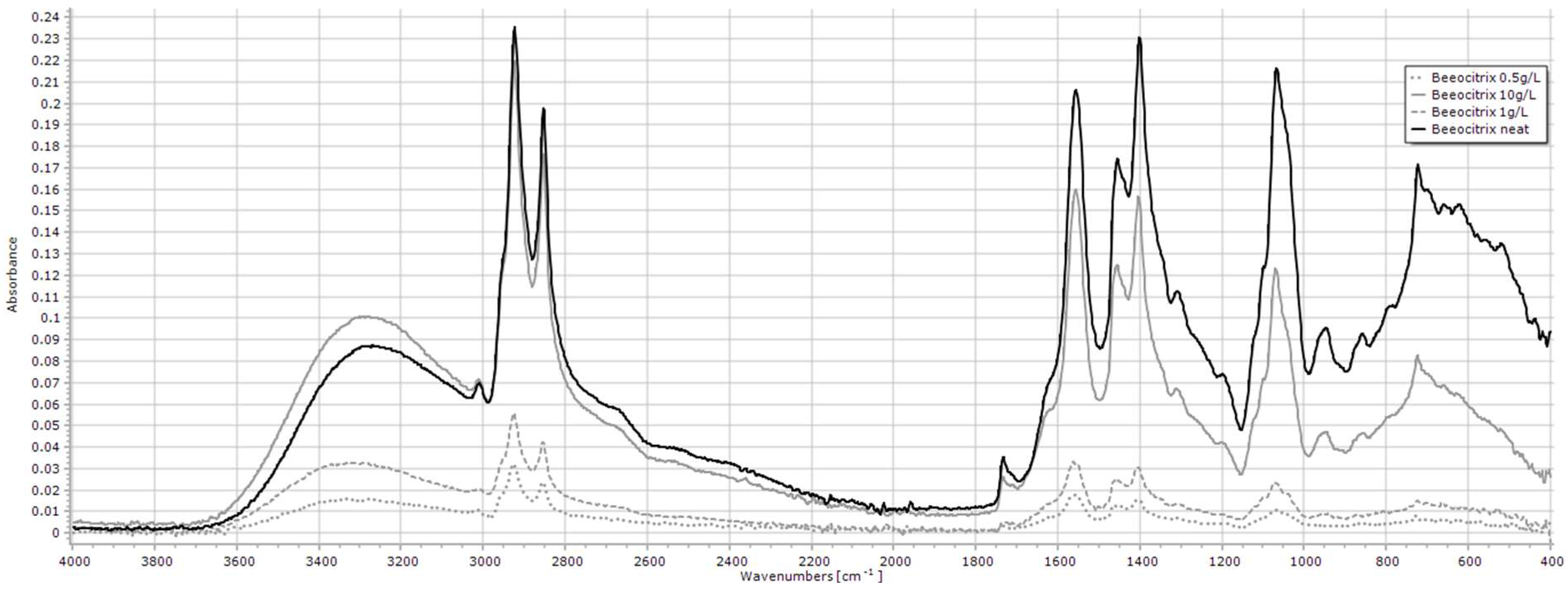 Methane 03 00030 g004 Methane 03 00030 g004