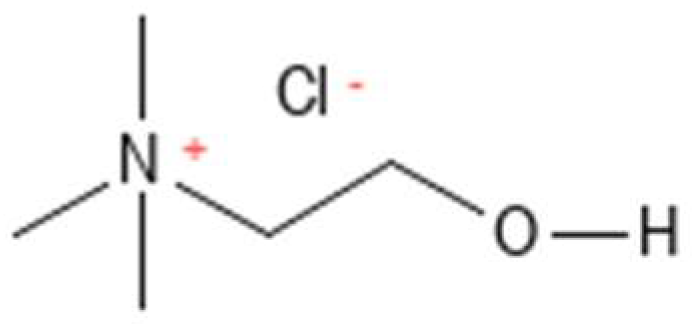 Methane 03 00030 g005 Methane 03 00030 g005