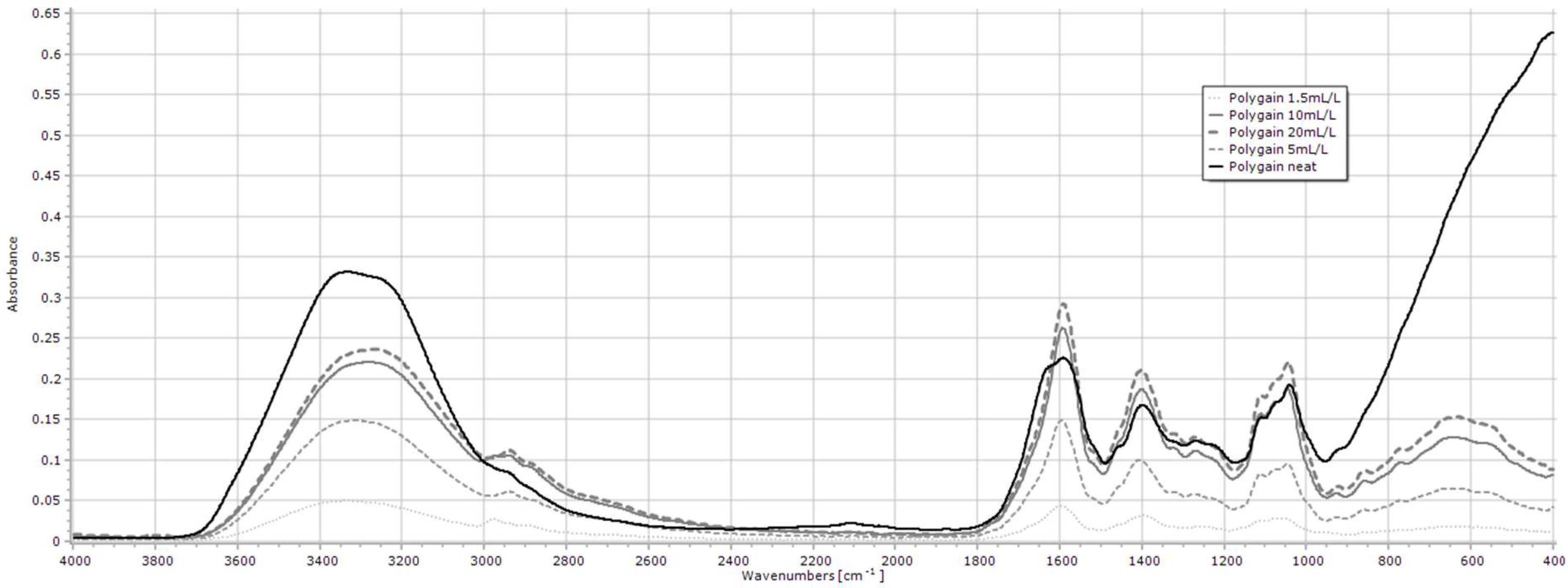 Methane 03 00030 g011 Methane 03 00030 g011