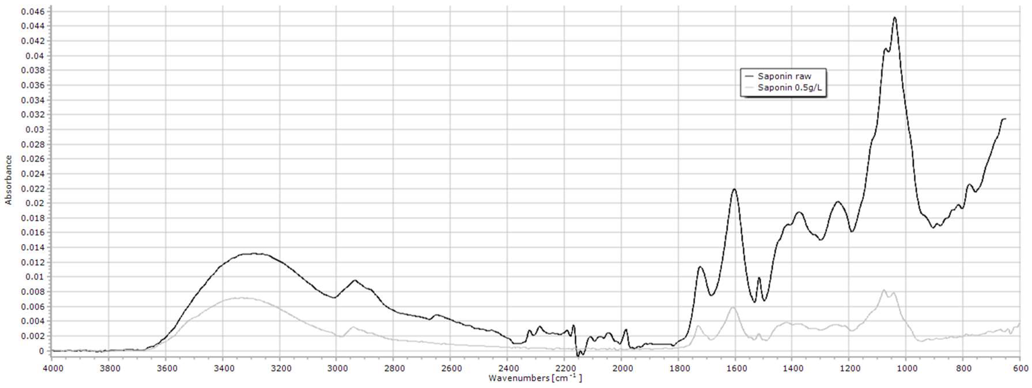 Methane 03 00030 g015 Methane 03 00030 g015