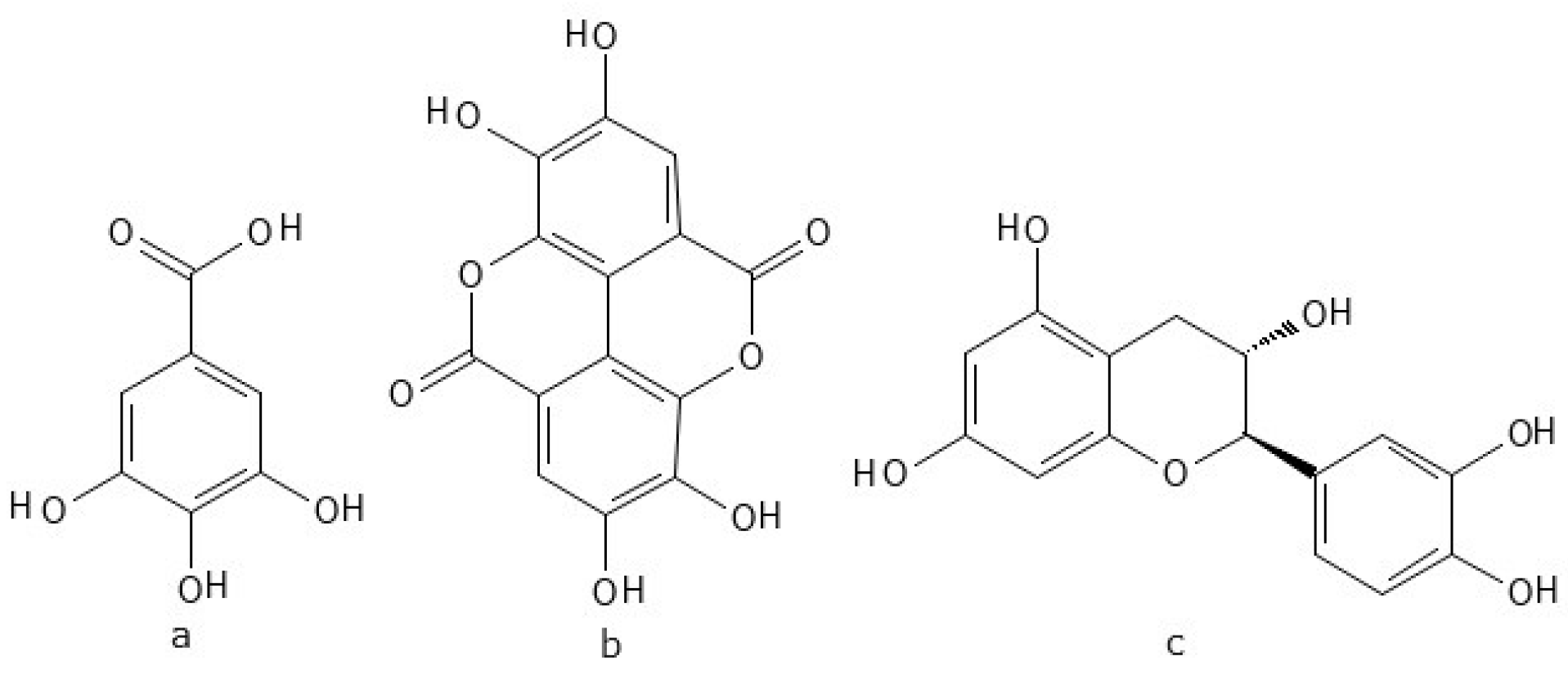 Methane 03 00030 g016 Methane 03 00030 g016