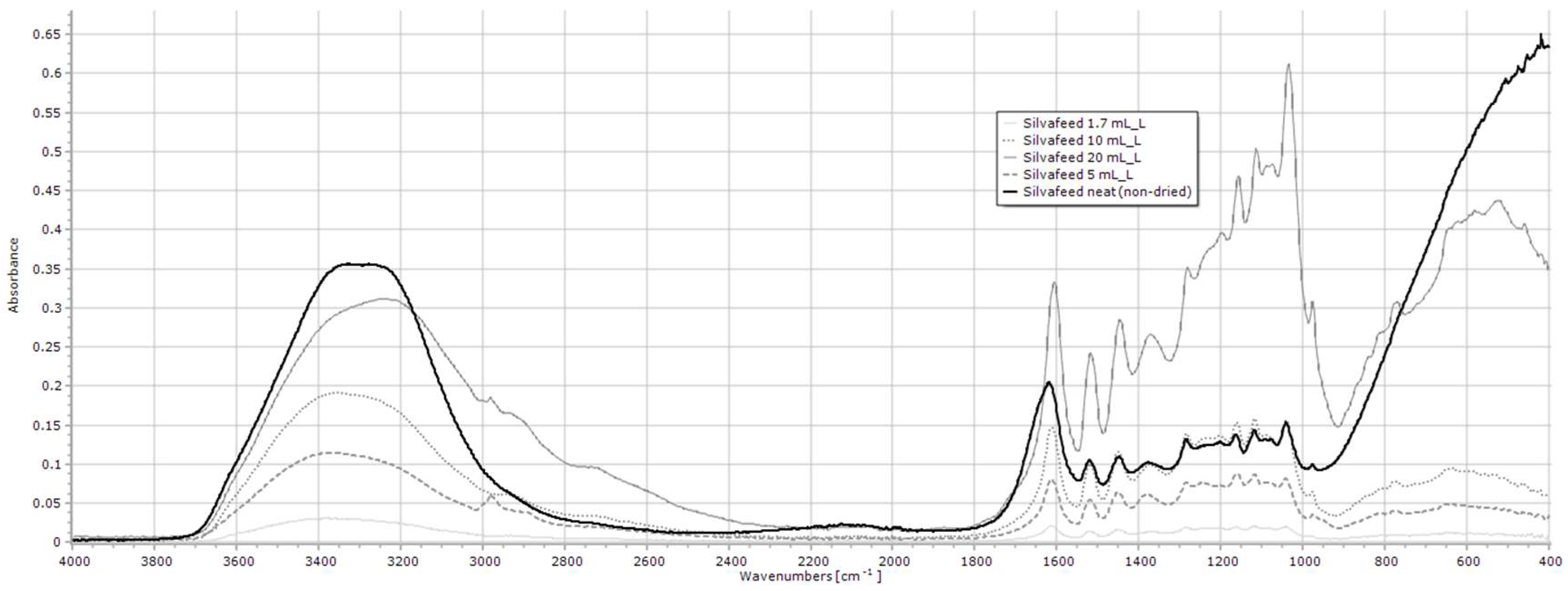 Methane 03 00030 g017 Methane 03 00030 g017