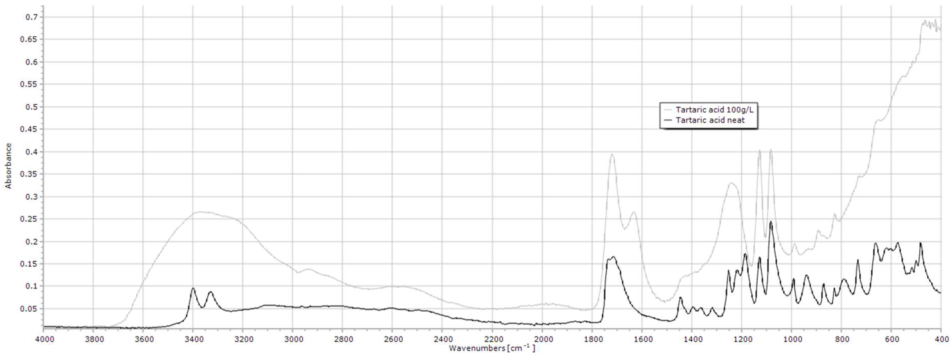 Methane 03 00030 g019 Methane 03 00030 g019