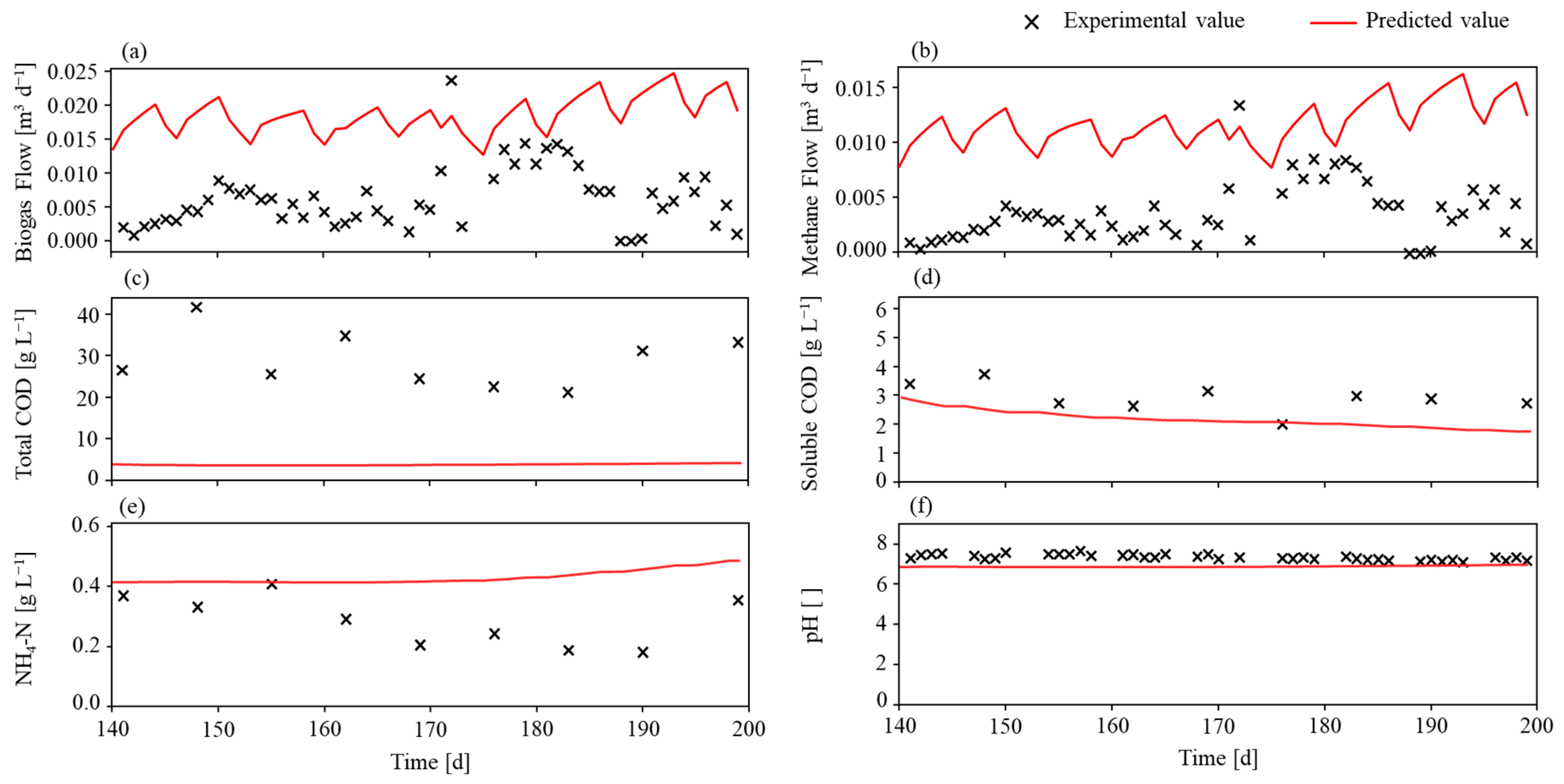 Methane 03 00031 g003