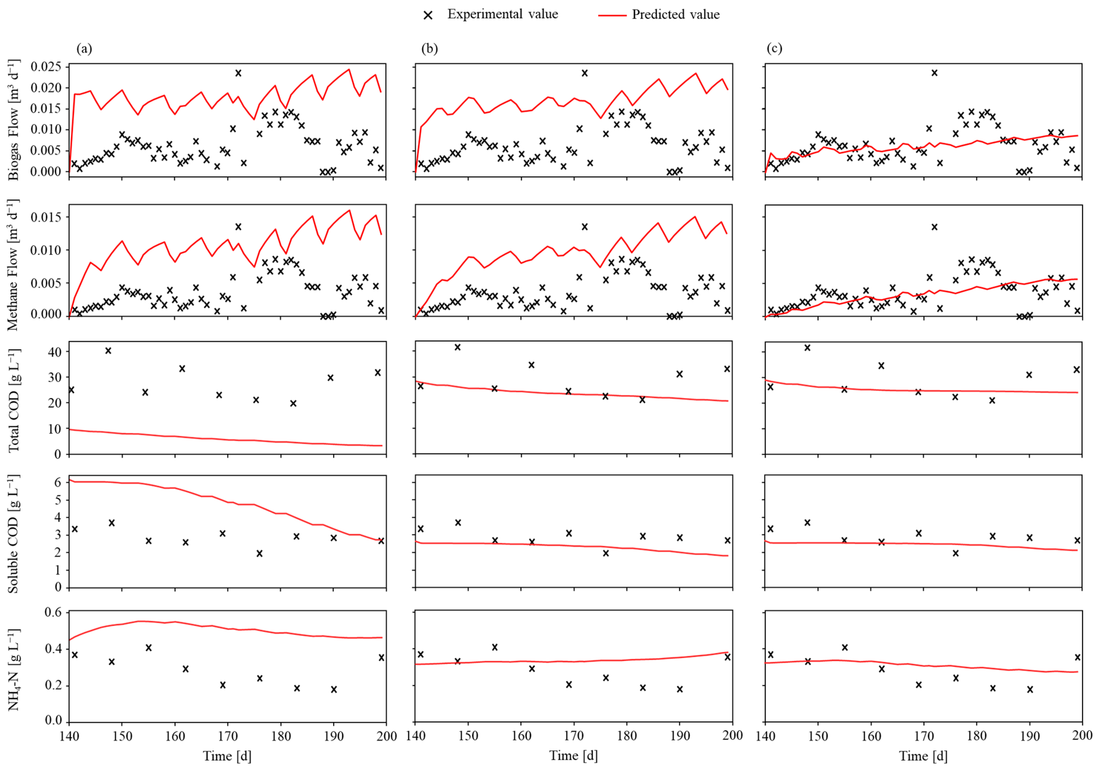 Methane 03 00031 g004