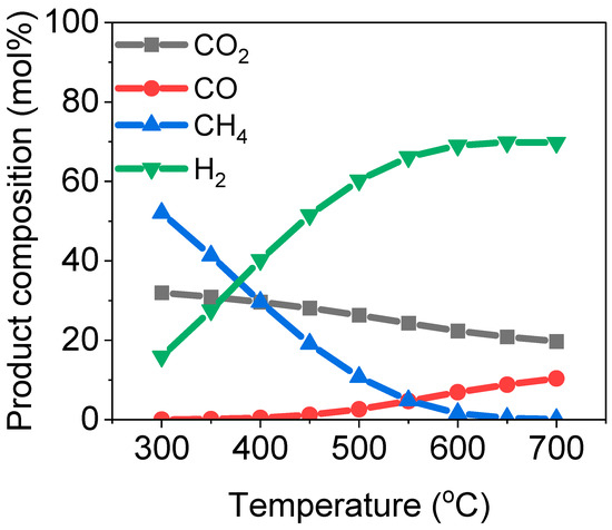 Thermodynamic Analysis of the Steam Reforming of Acetone by