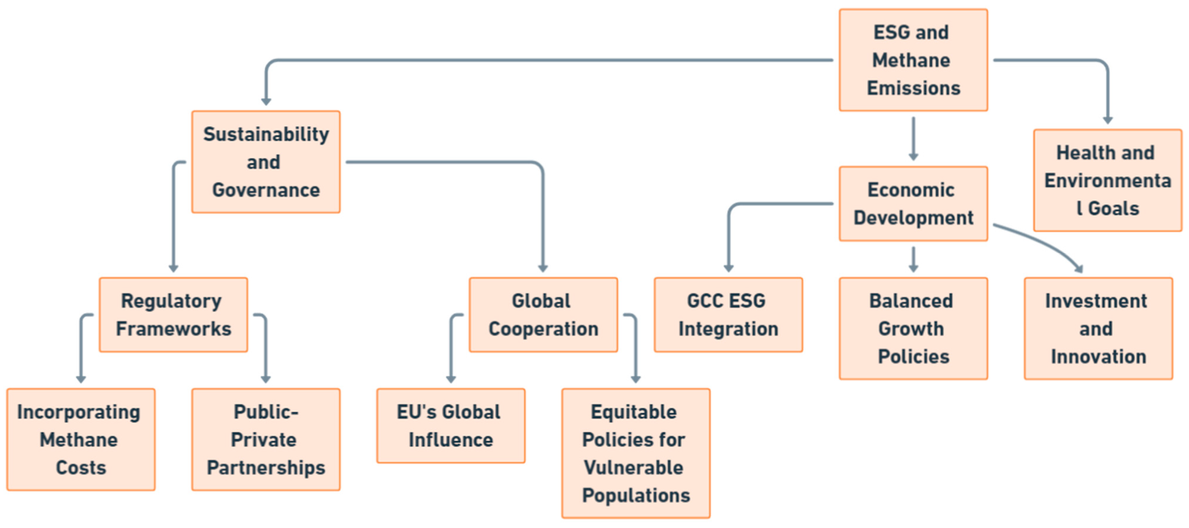 Methane 04 00003 g002