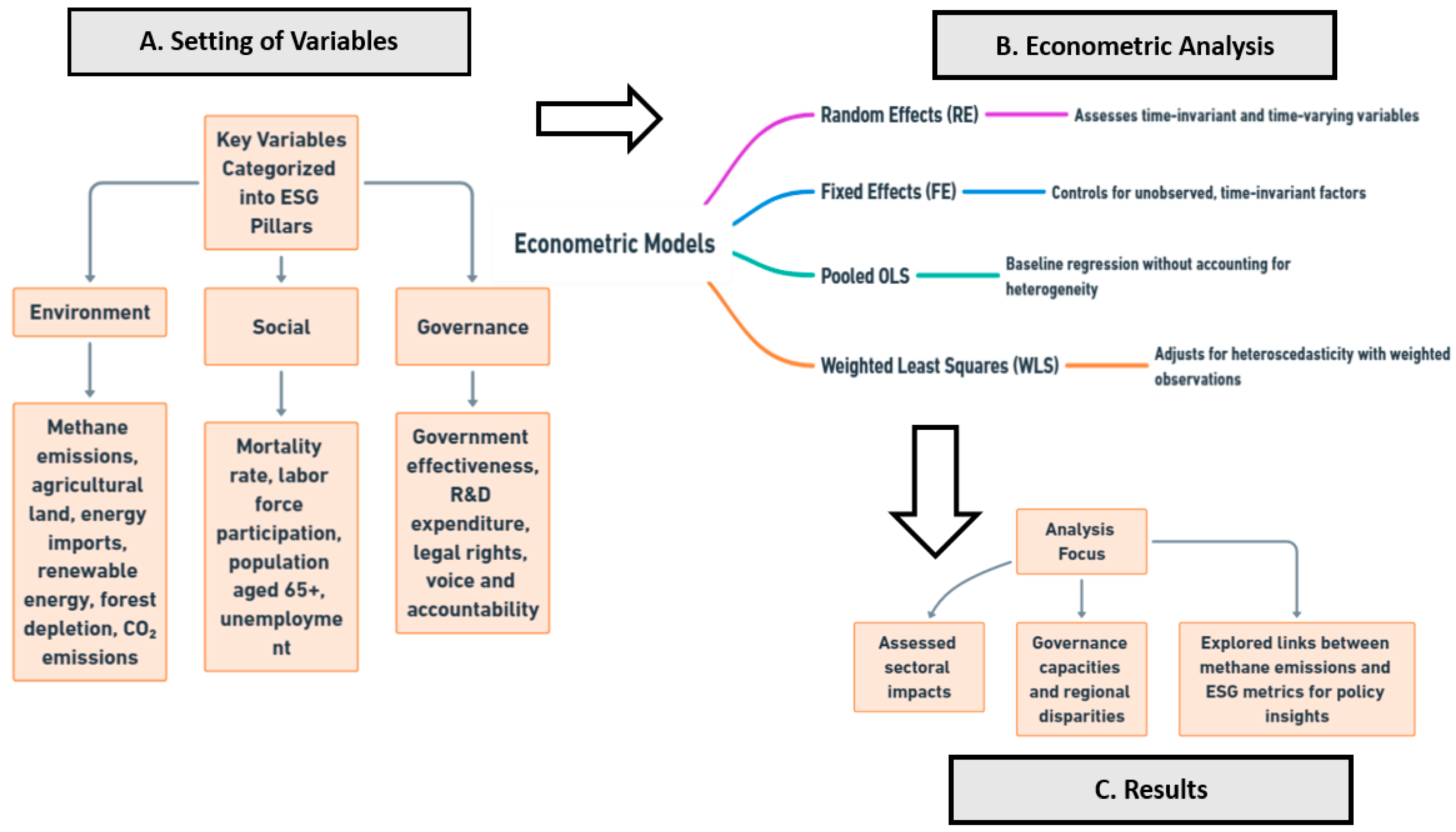 Methane 04 00003 g004