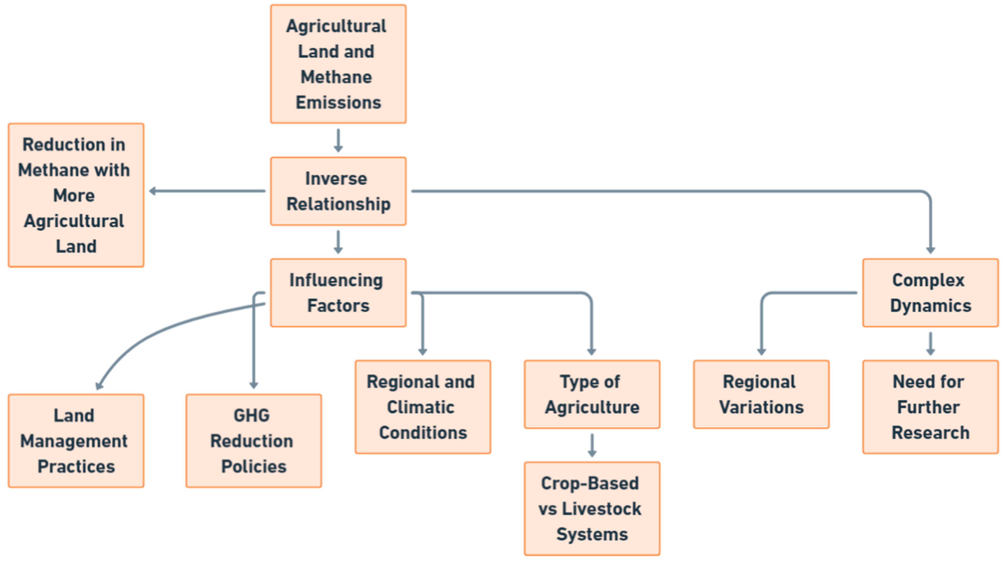 Methane 04 00003 g005