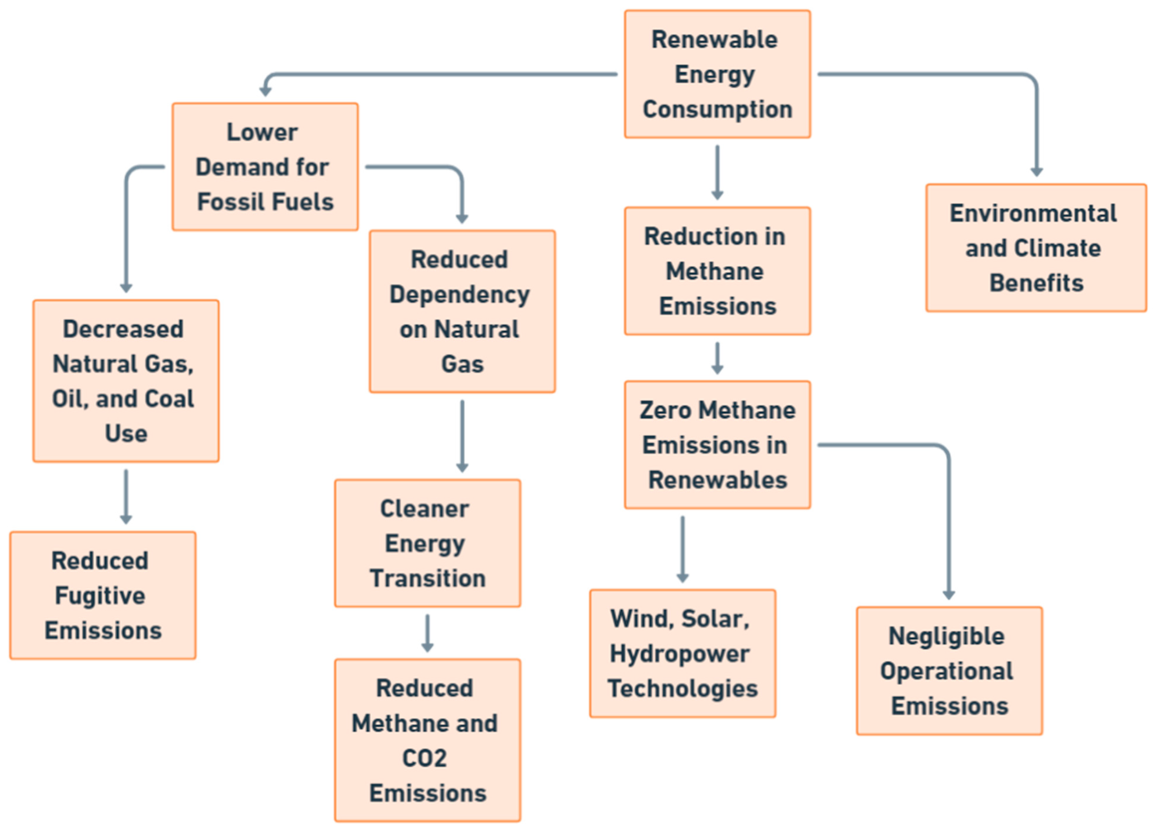 Methane 04 00003 g007