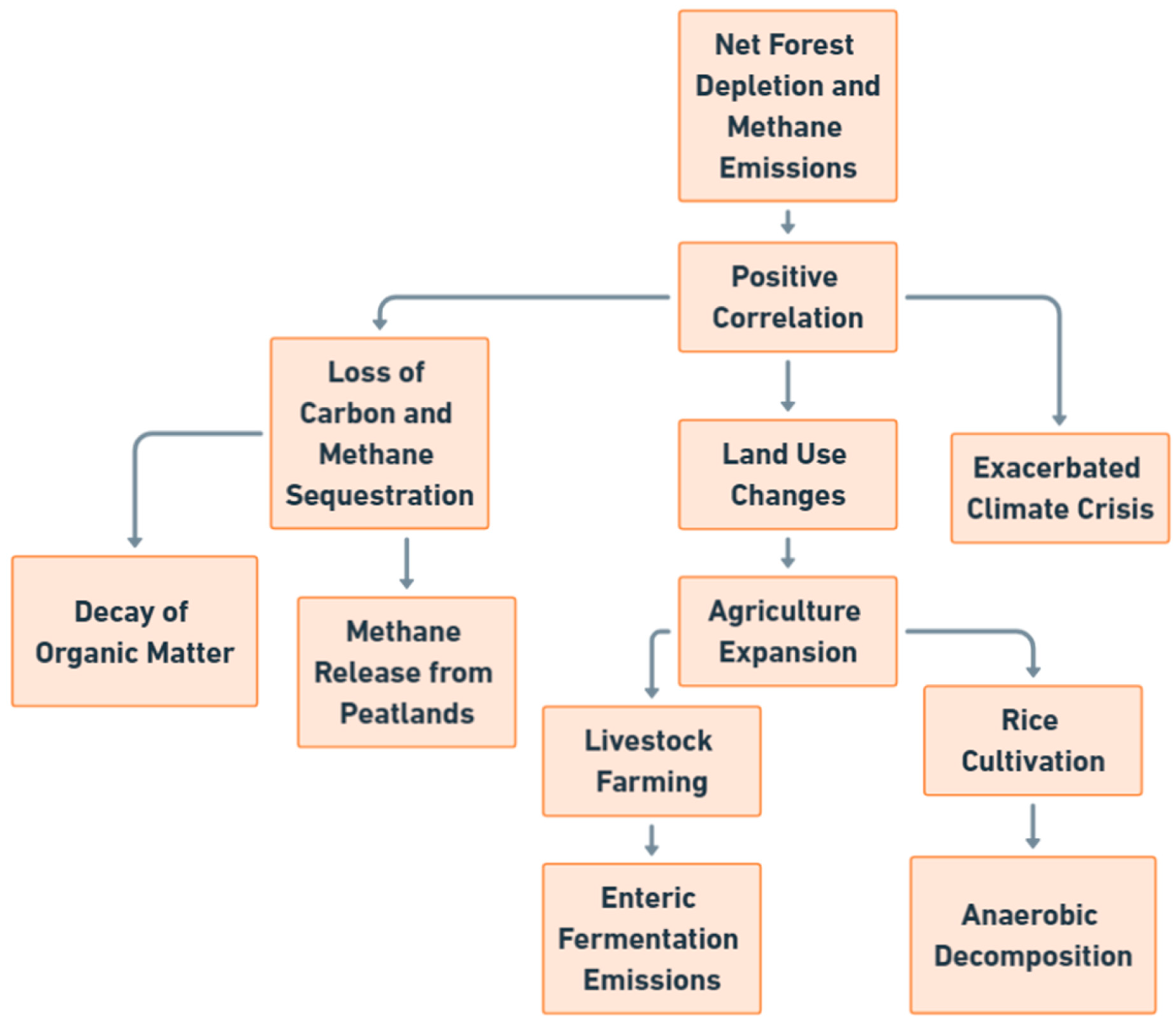 Methane 04 00003 g008