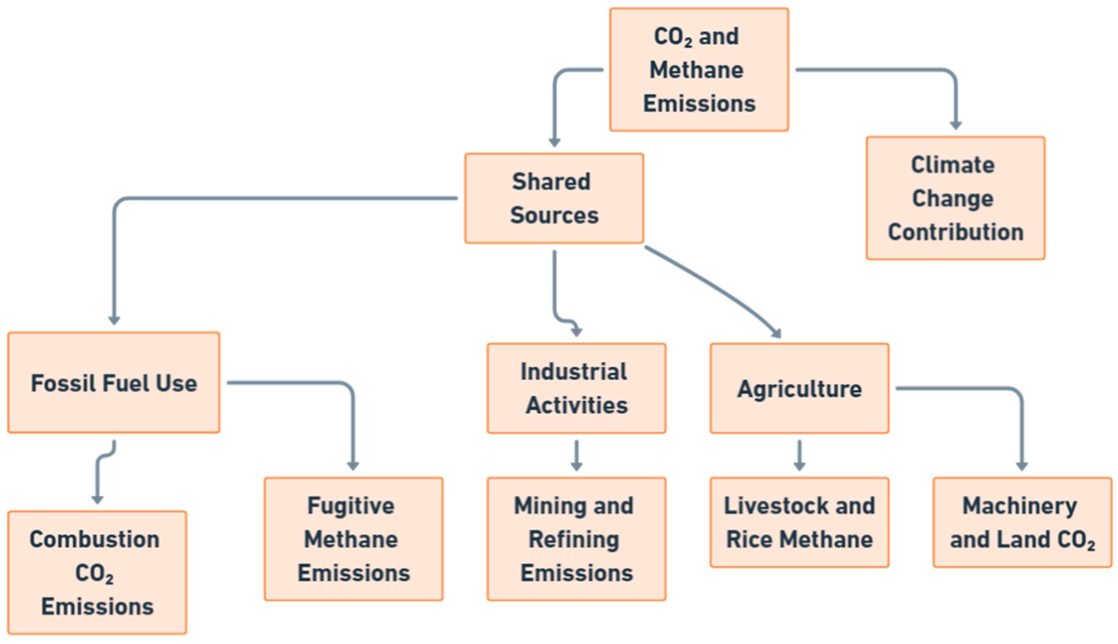 Methane 04 00003 g009