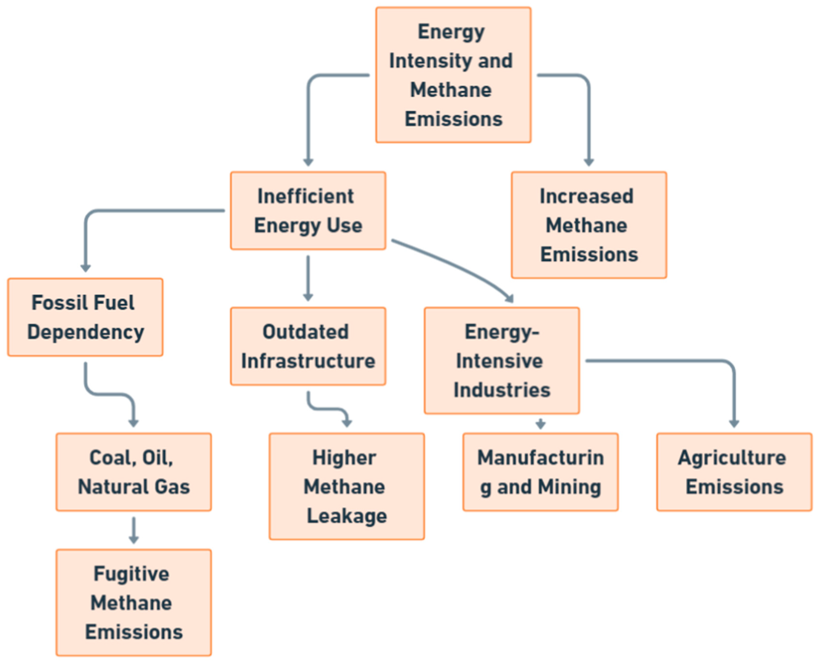 Methane 04 00003 g010